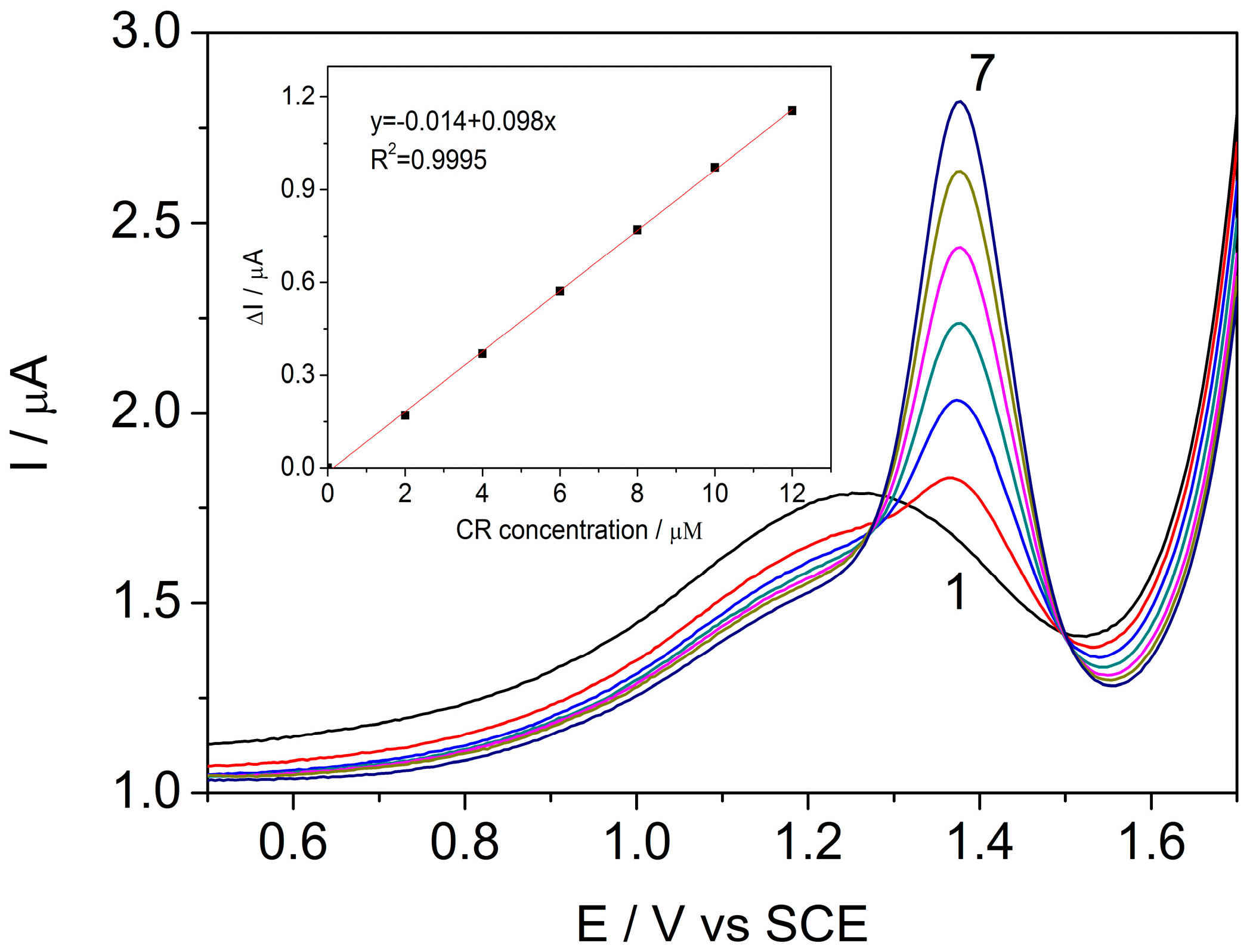 Sensors 17 02033 g004 550
