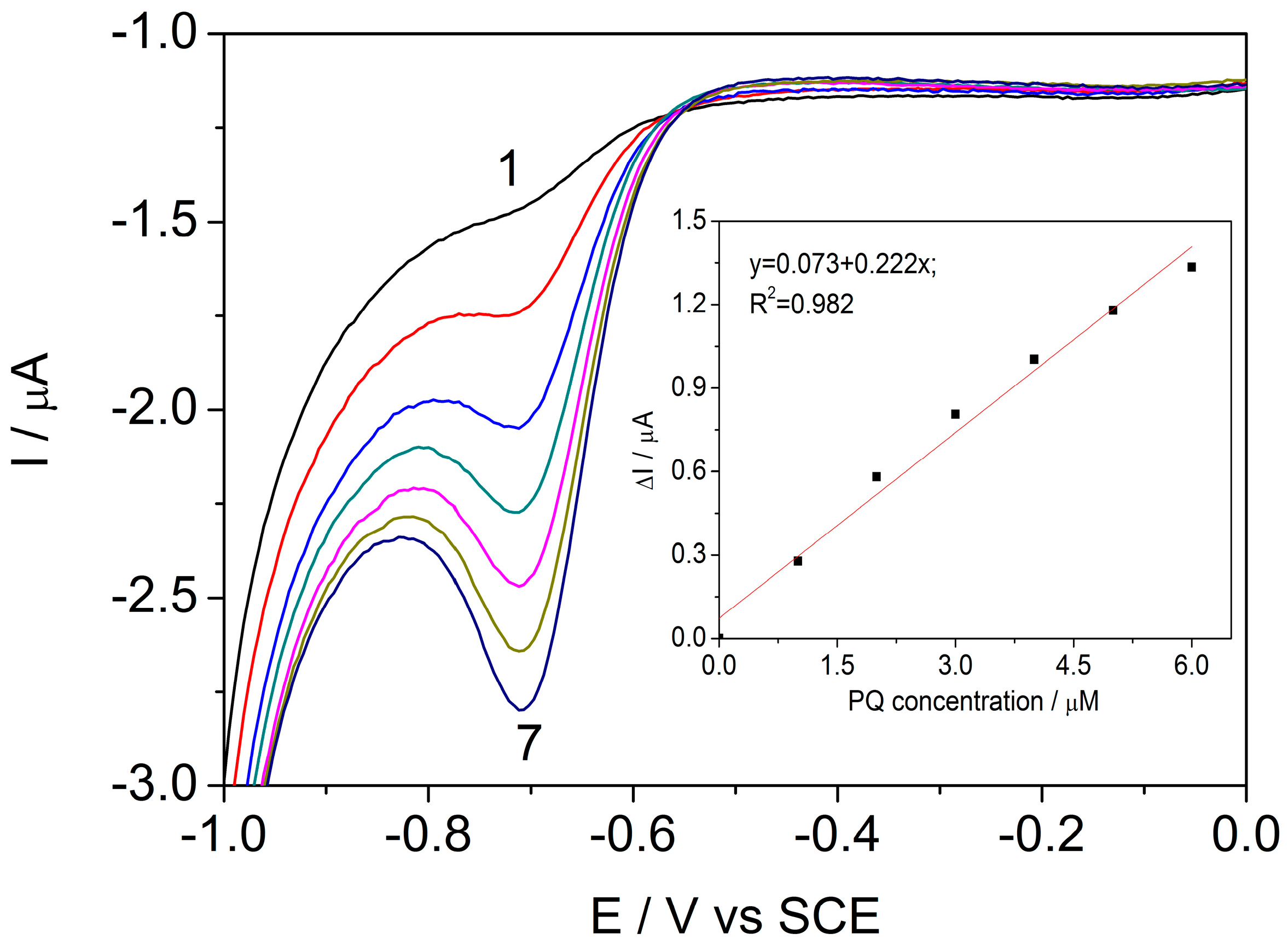 Sensors 17 02033 g005 550