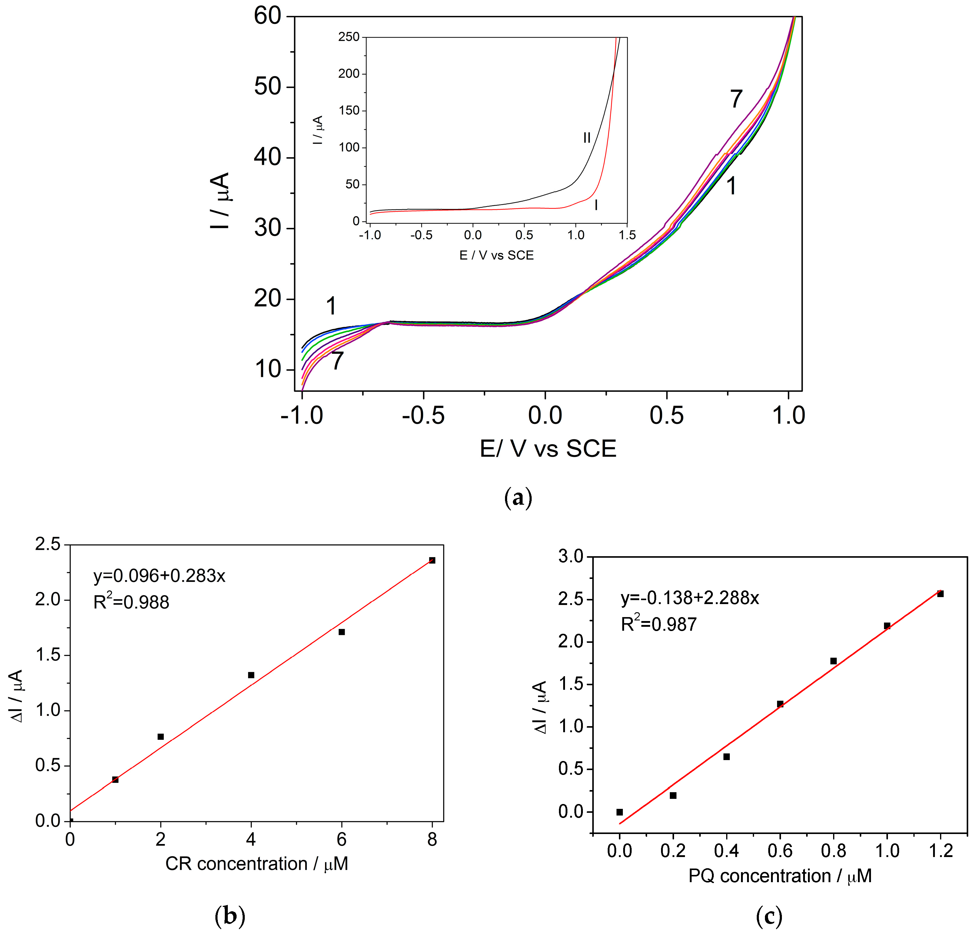 Sensors 17 02033 g007 550