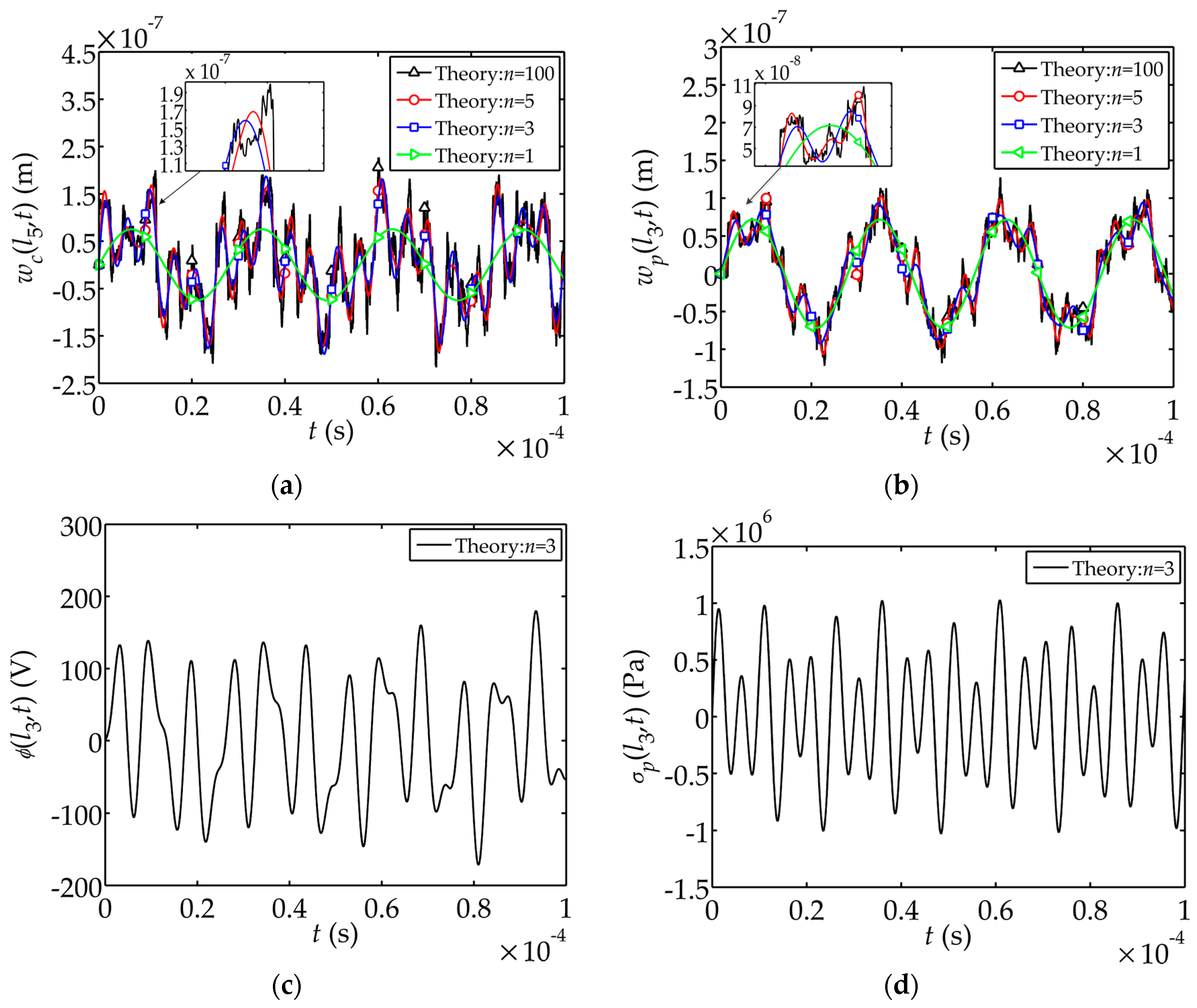 Sensors 17 02035 g003 550