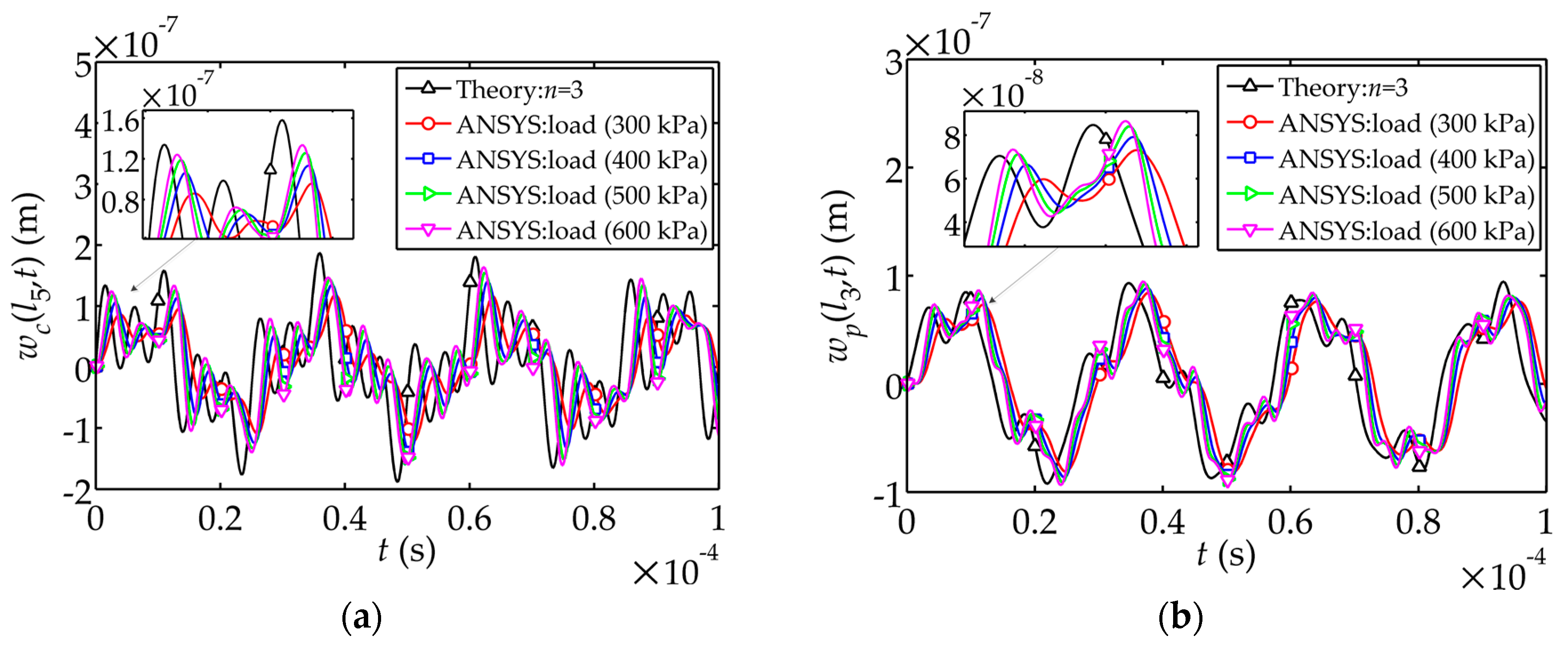 Sensors 17 02035 g004a 550