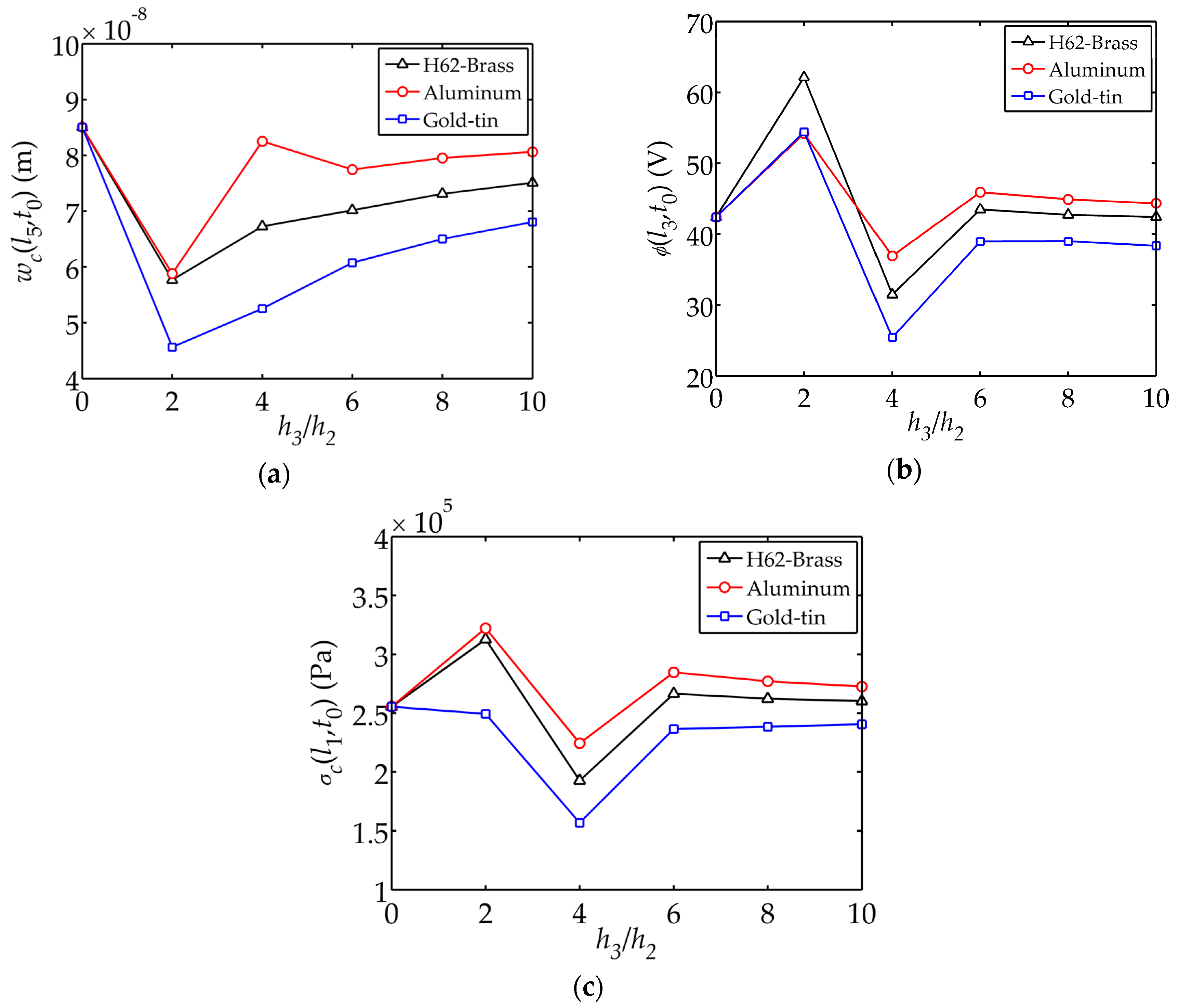 Sensors 17 02035 g005 550