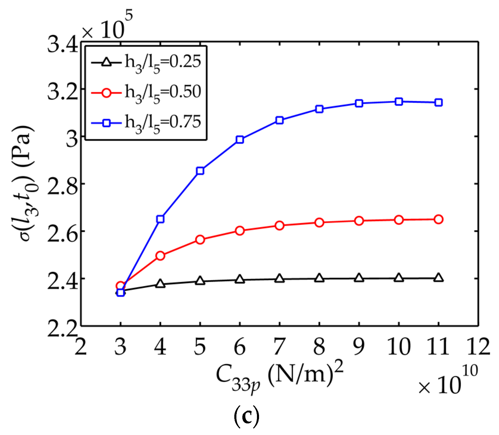 Sensors 17 02035 g006b 550
