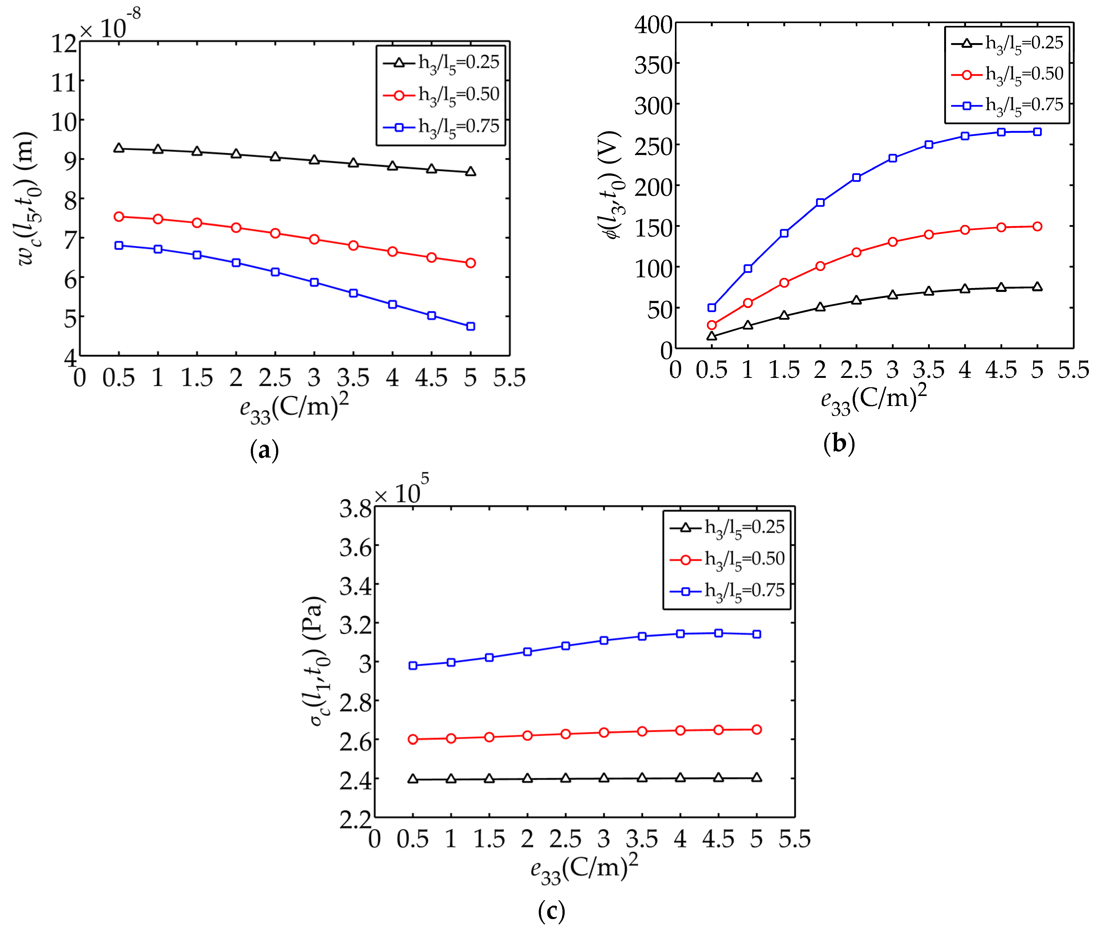 Sensors 17 02035 g007 550