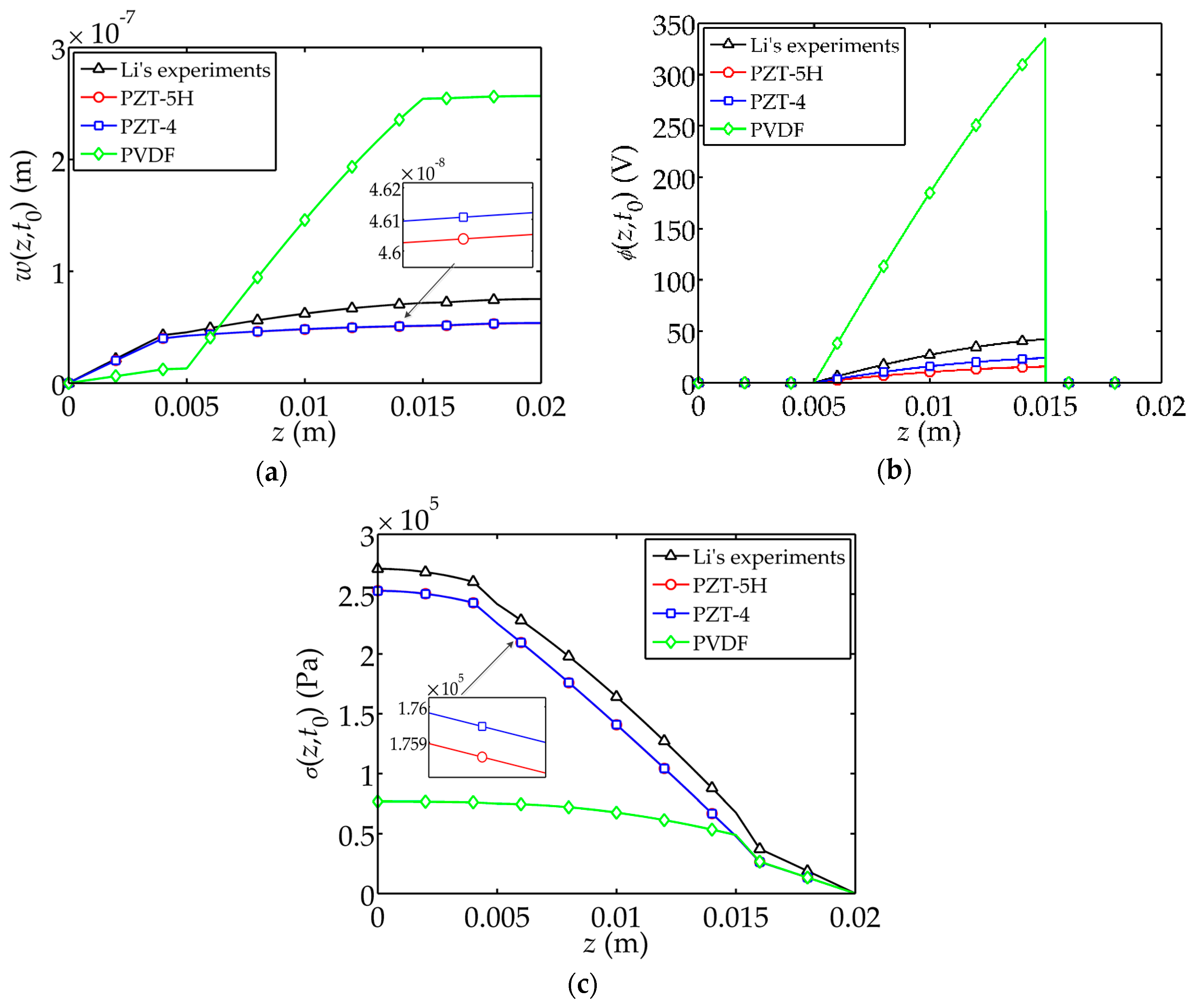 Sensors 17 02035 g009 550