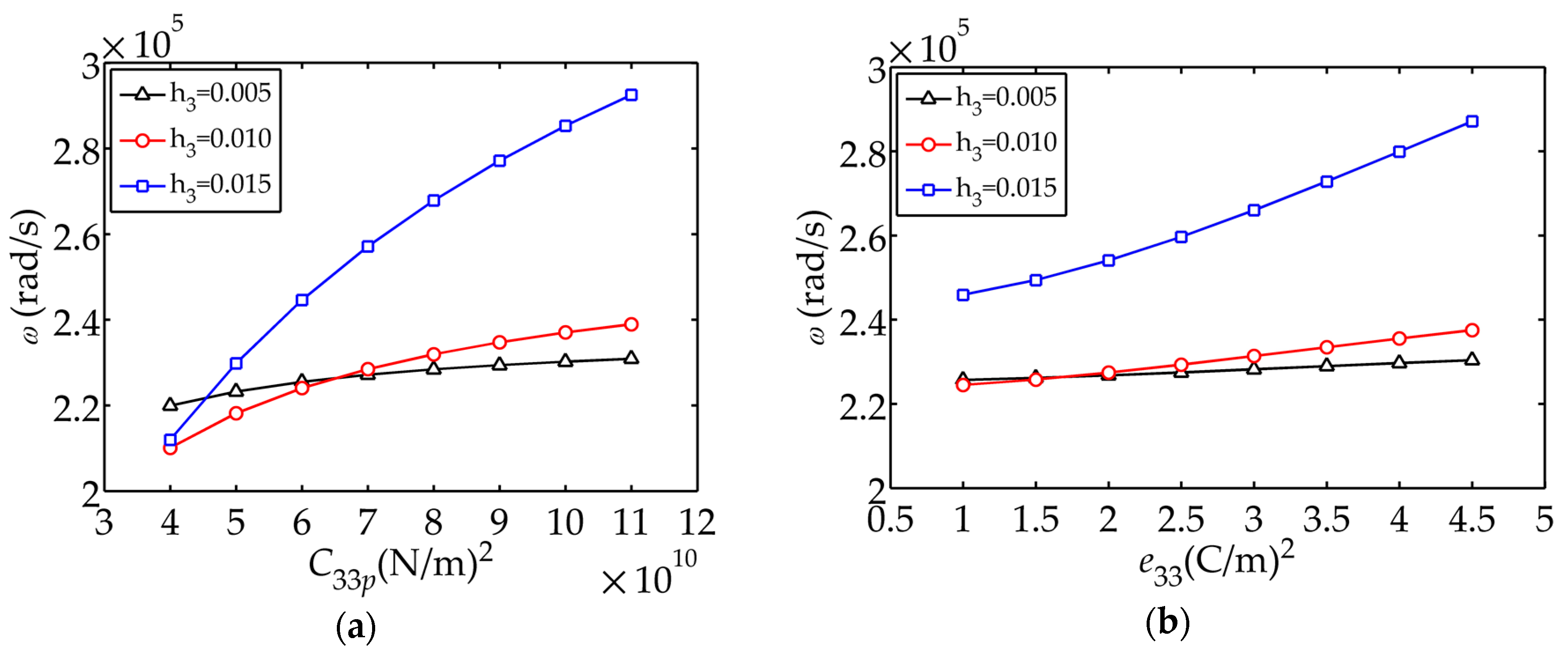 Sensors 17 02035 g010a 550