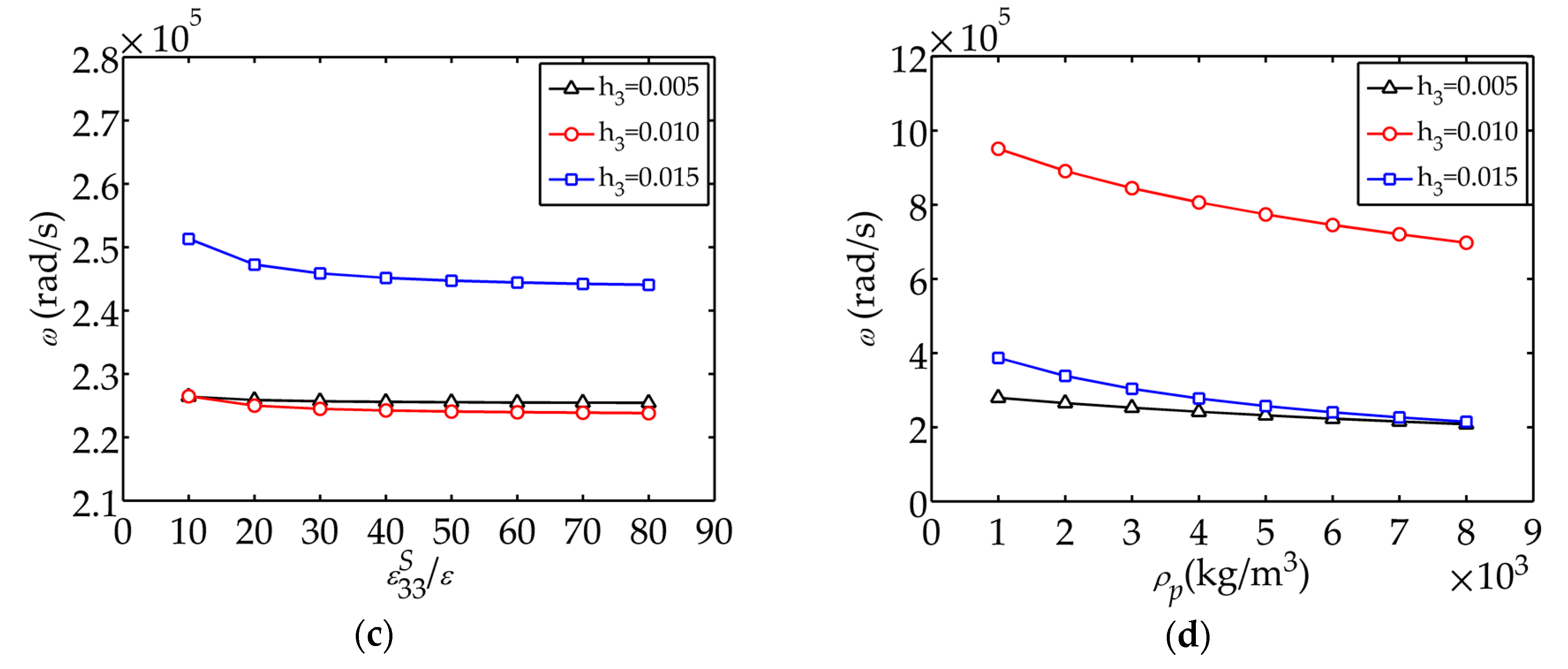 Sensors 17 02035 g010b 550