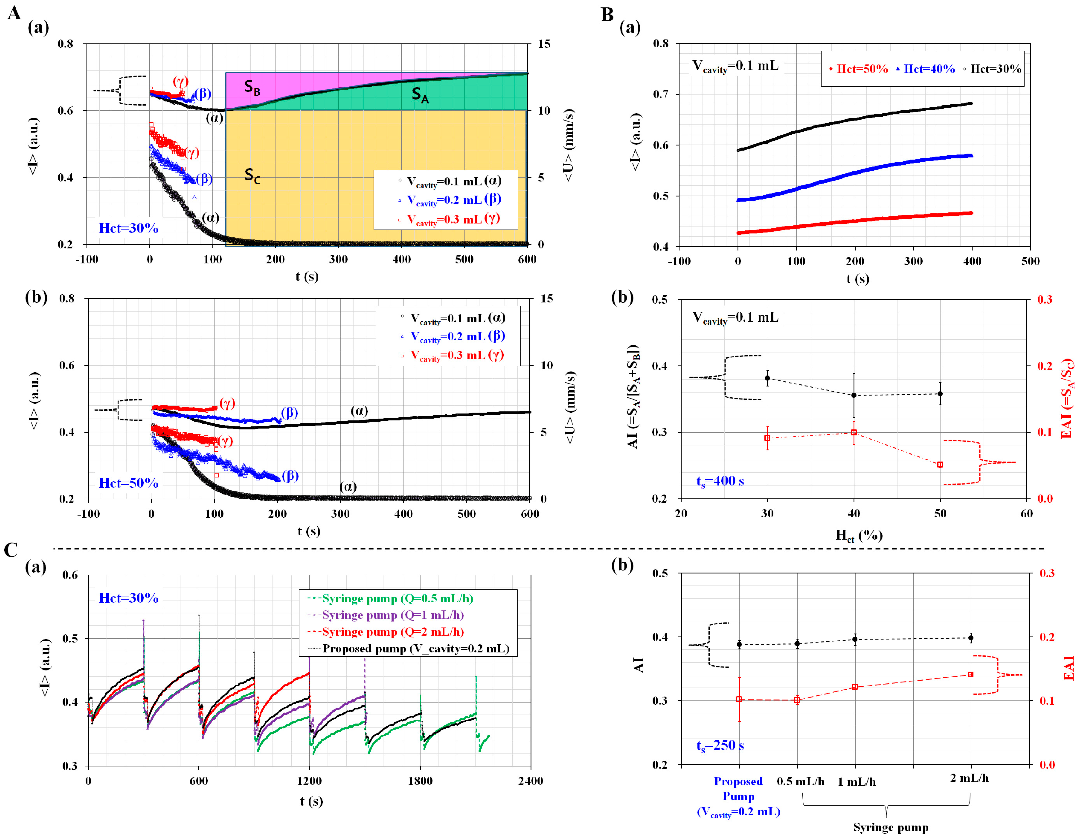 Sensors 17 02037 g002 Sensors 17 02037 g002