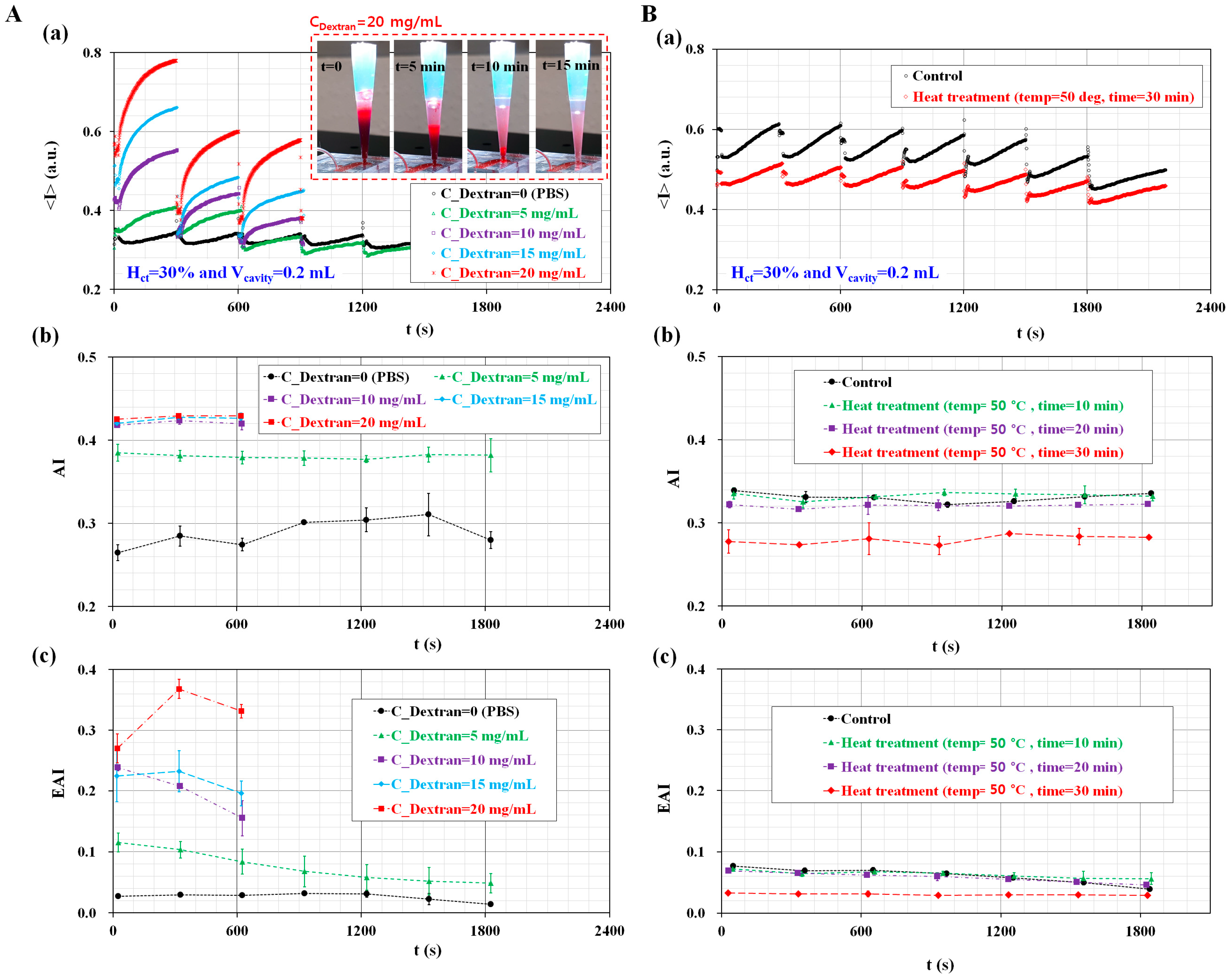 Sensors 17 02037 g005 Sensors 17 02037 g005