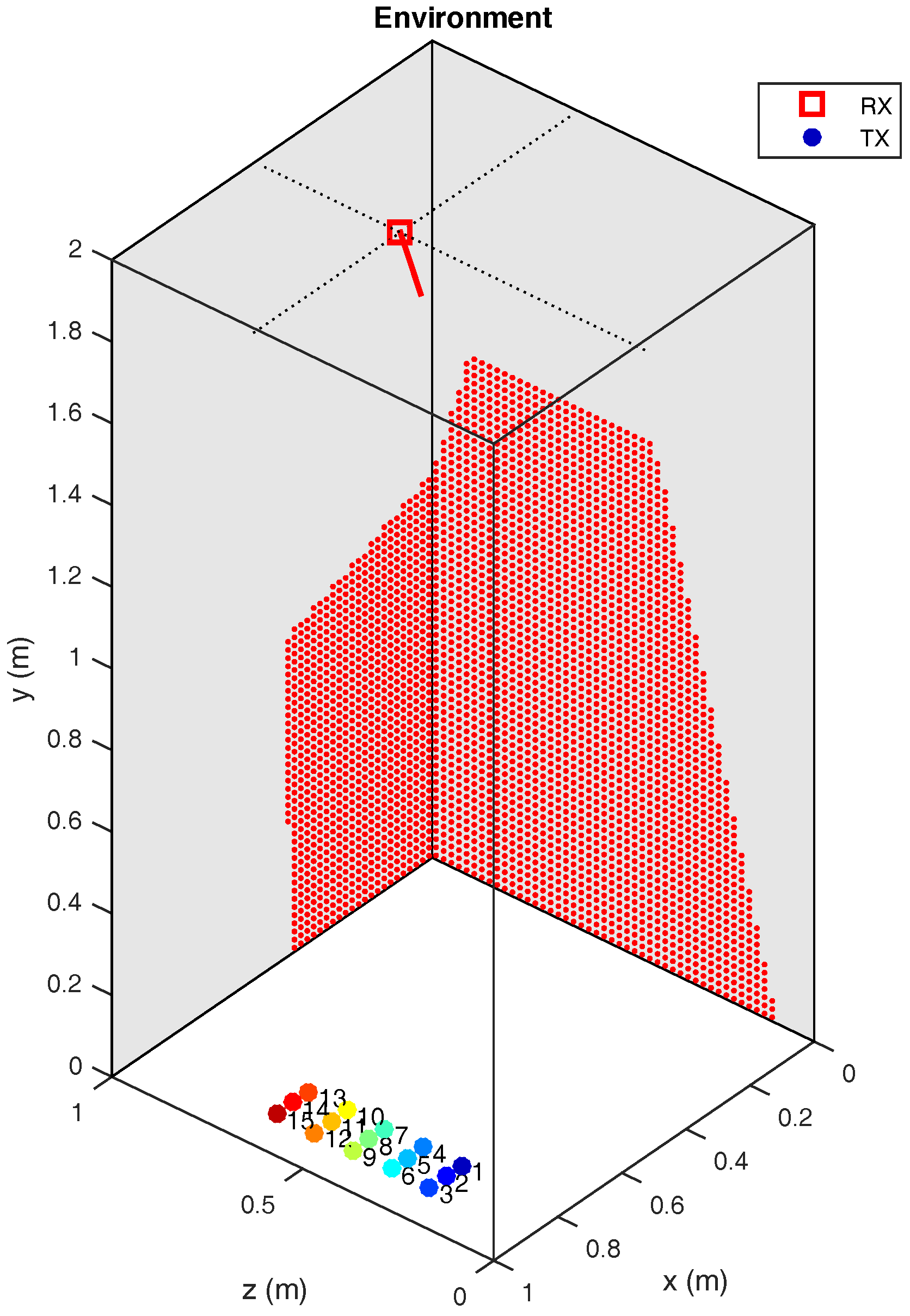 Sensors 17 02038 g007