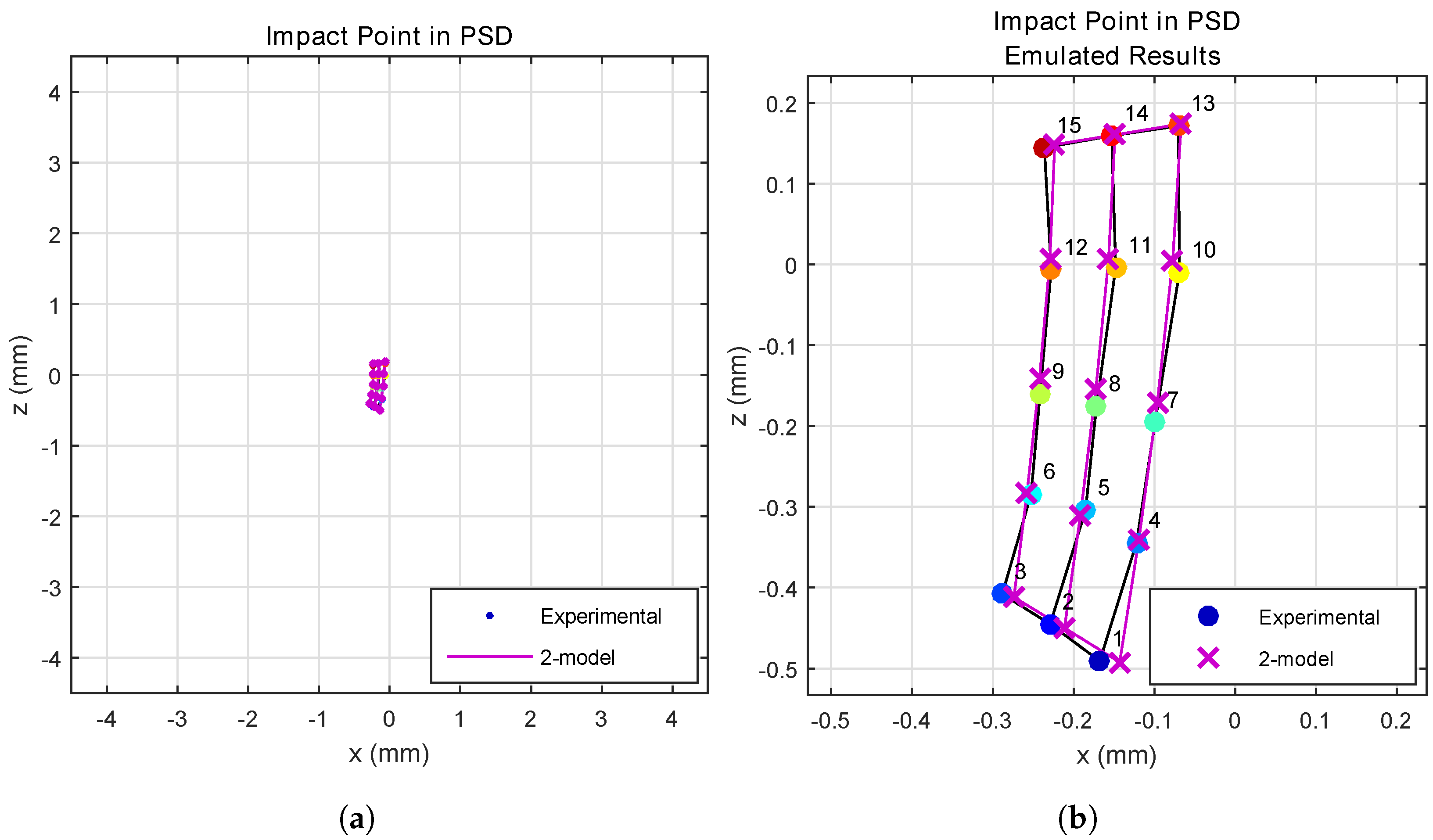 Sensors 17 02038 g011