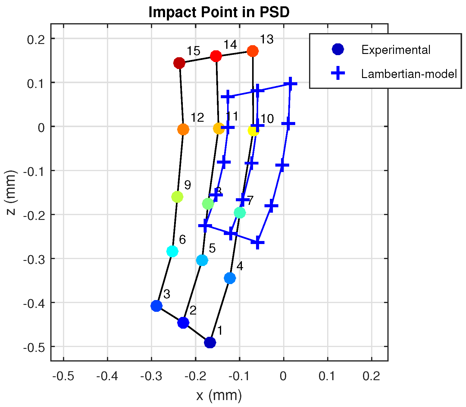 Sensors 17 02038 g012
