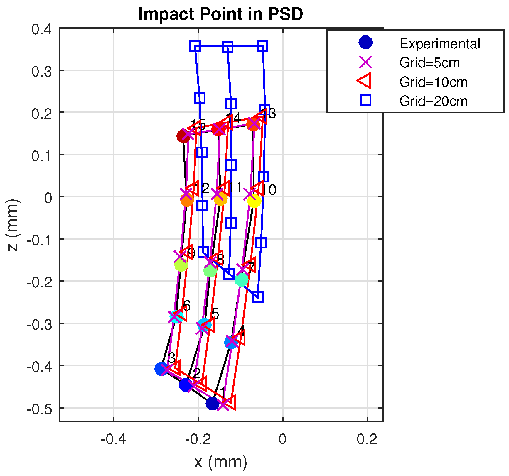 Sensors 17 02038 g013