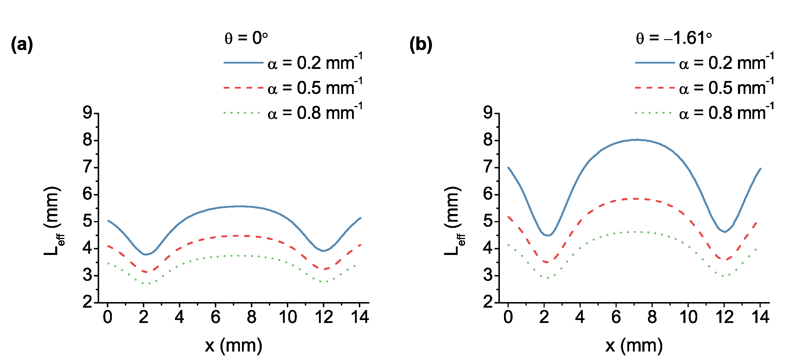 Sensors 17 02041 g005