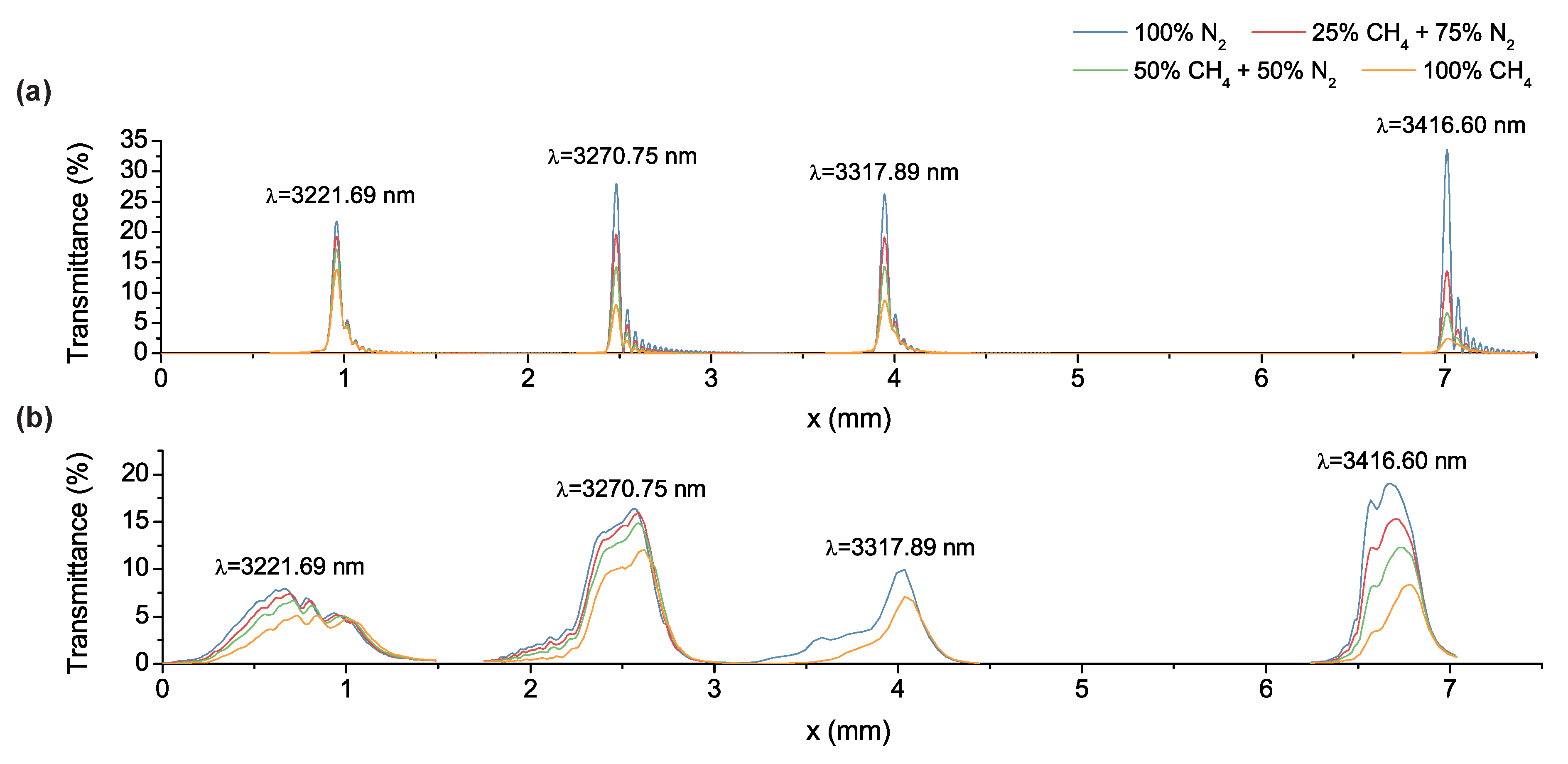 Sensors 17 02041 g009