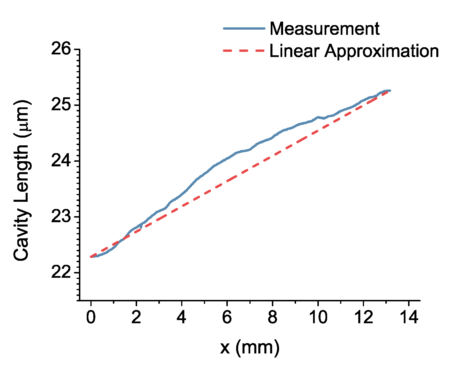 Sensors 17 02041 g010