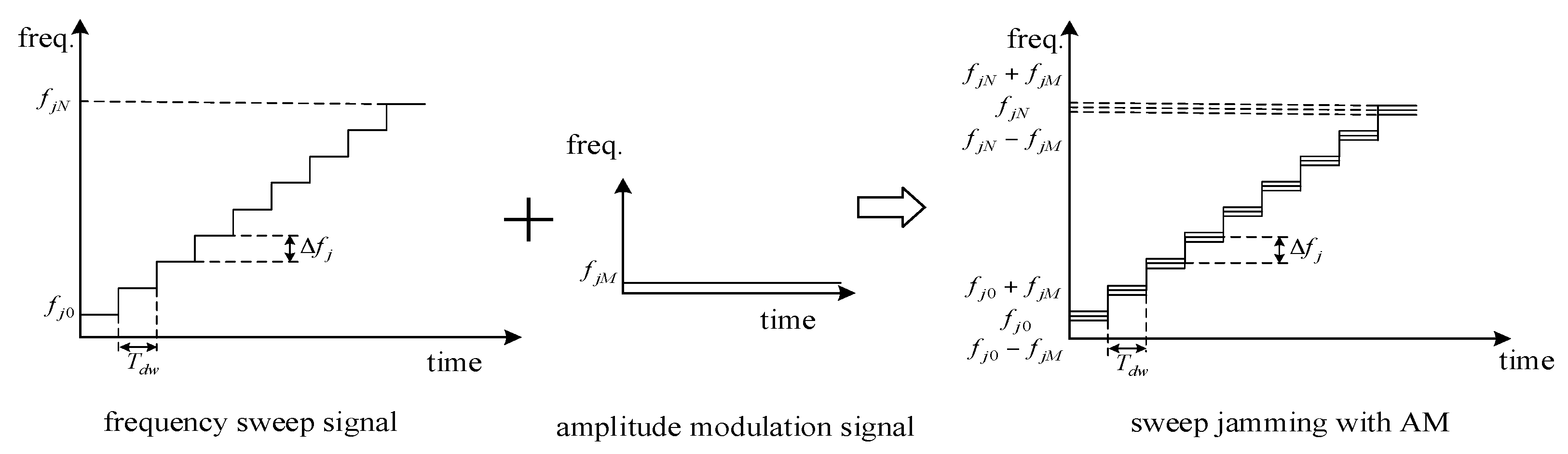 Sensors 17 02042 g002 550