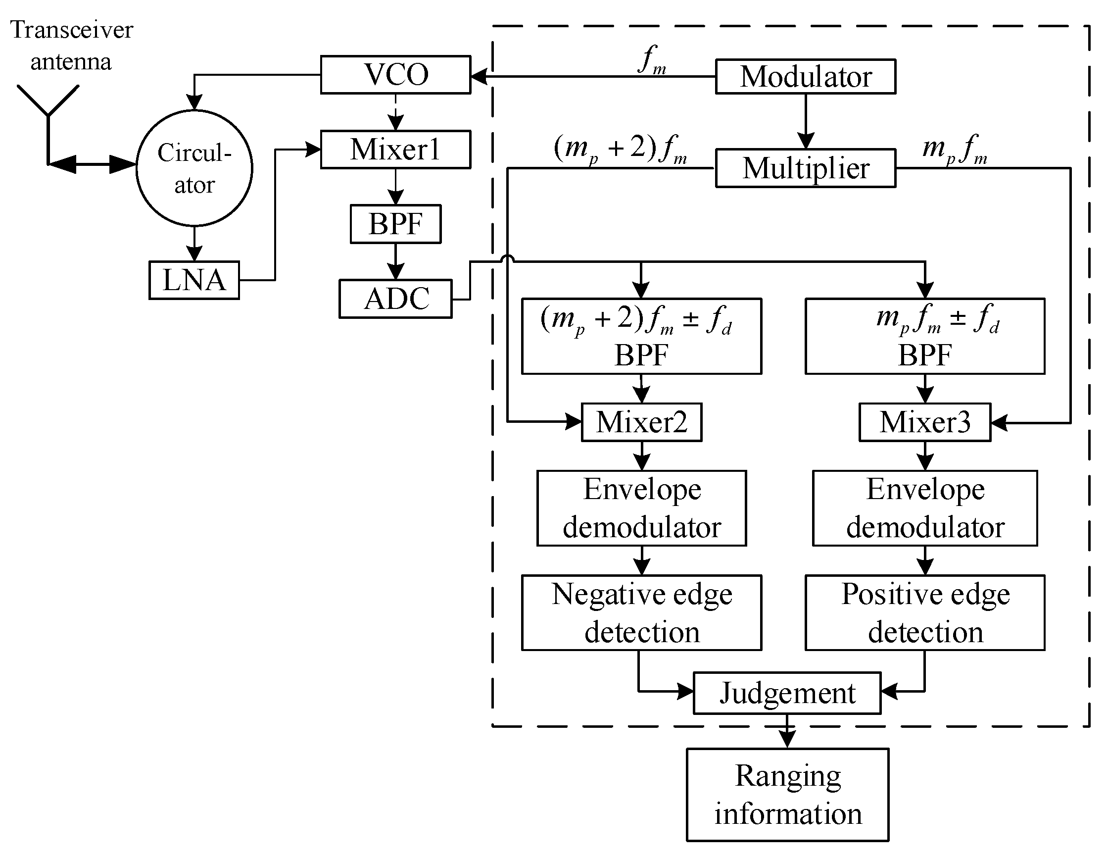 Sensors 17 02042 g003 550