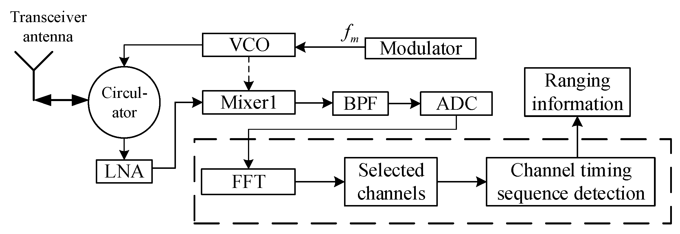 Sensors 17 02042 g004 550