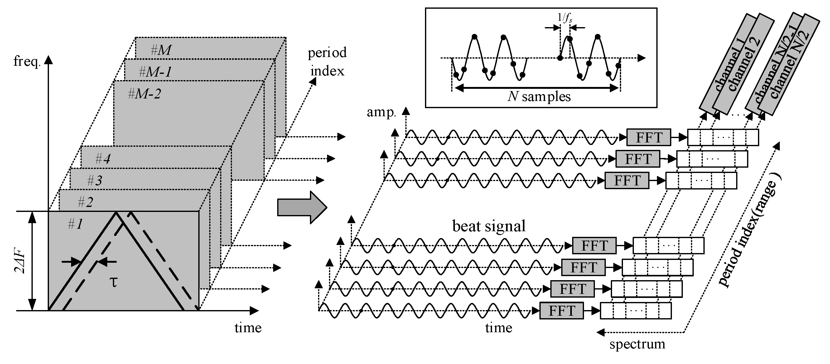 Sensors 17 02042 g005 550