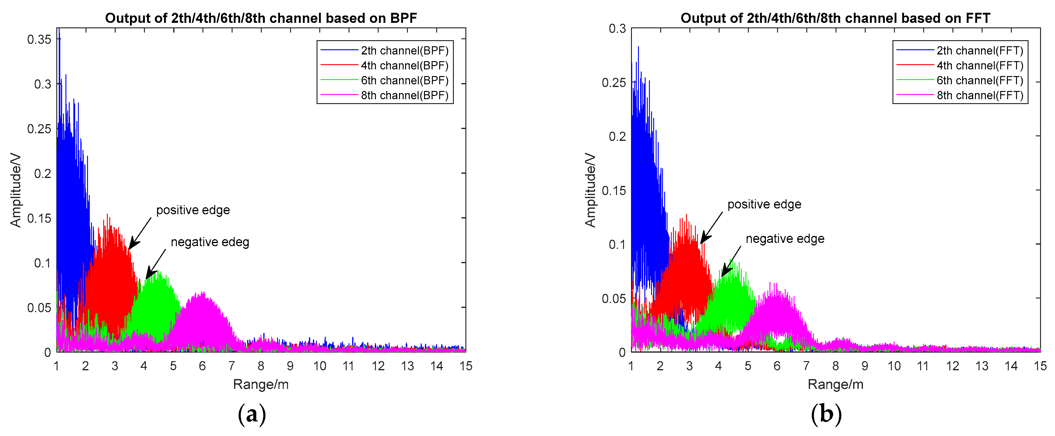 Sensors 17 02042 g006 550