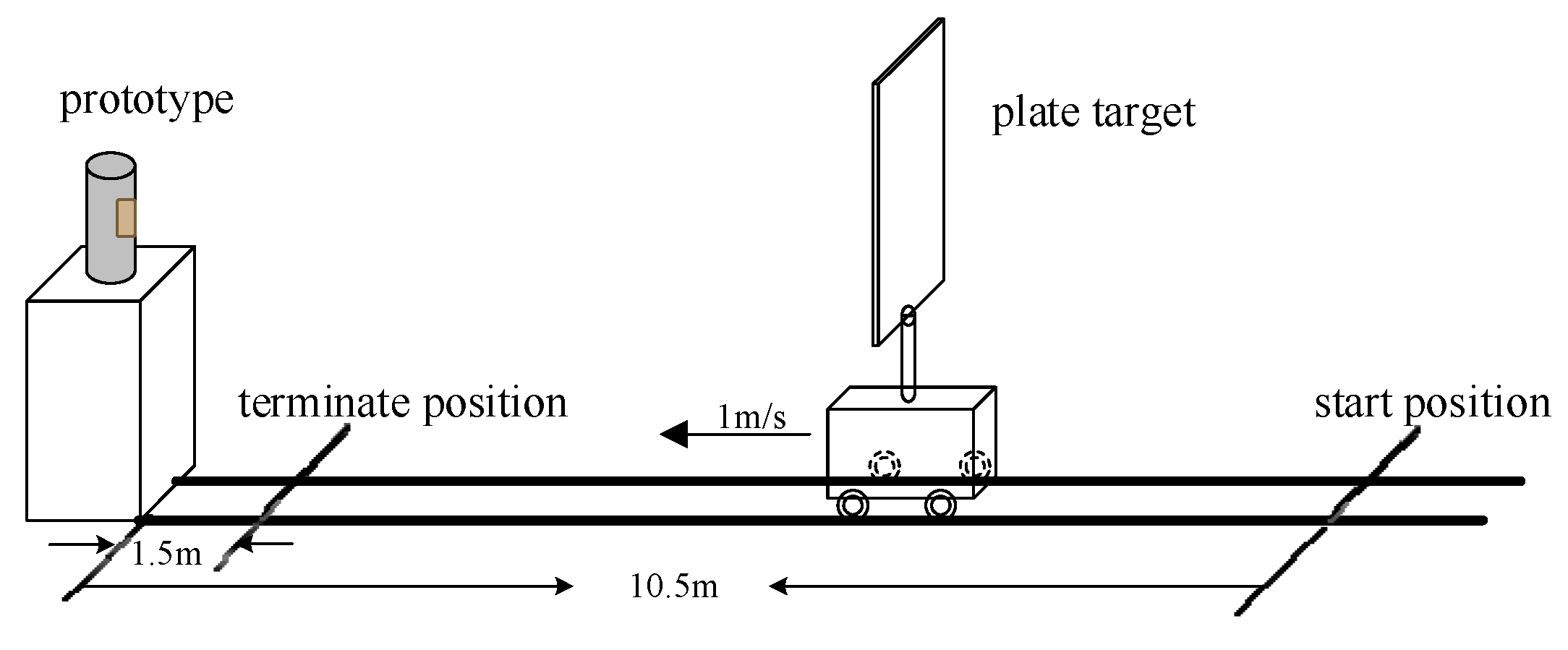 Sensors 17 02042 g009 550
