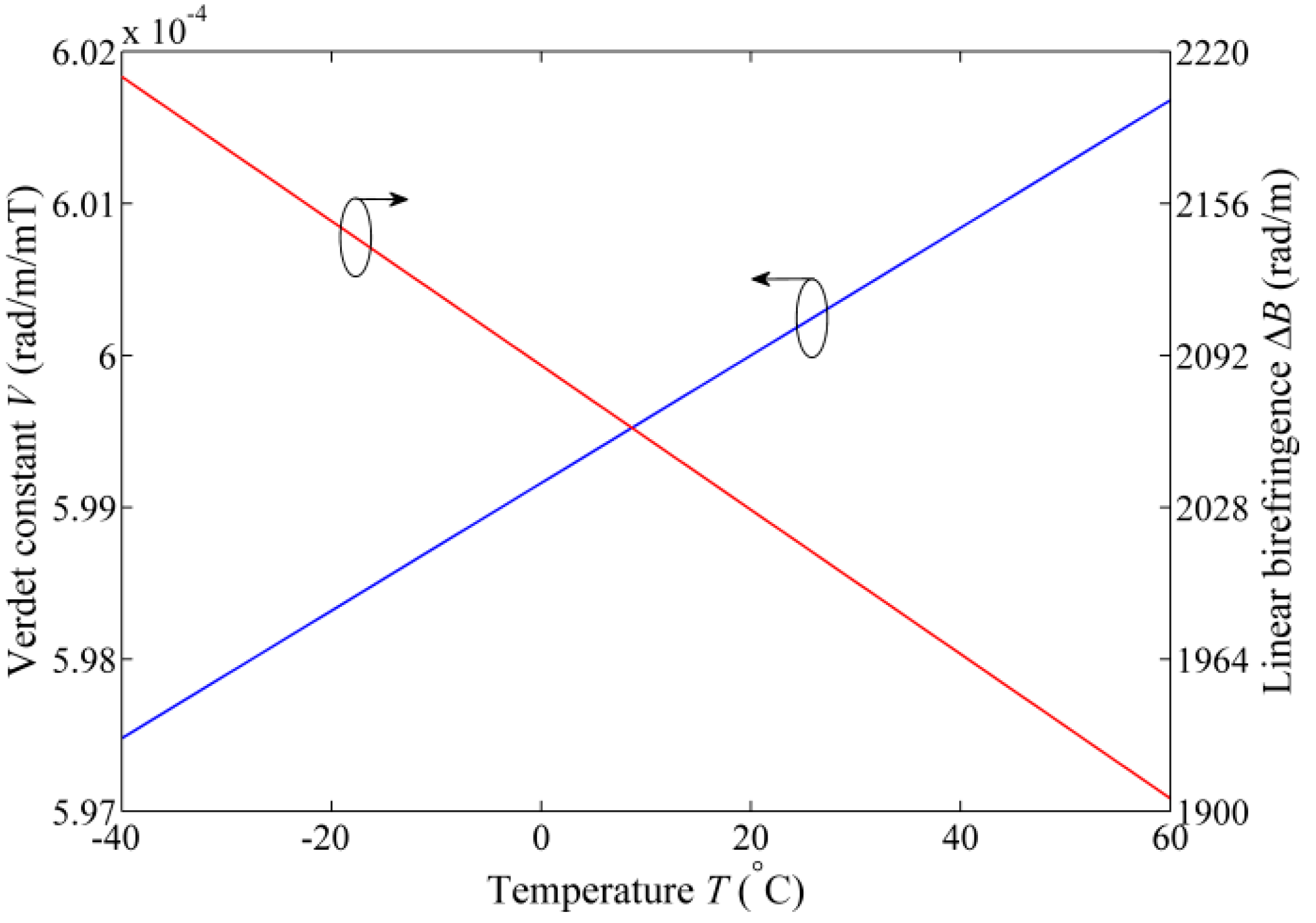 Sensors 17 02046 g002 550