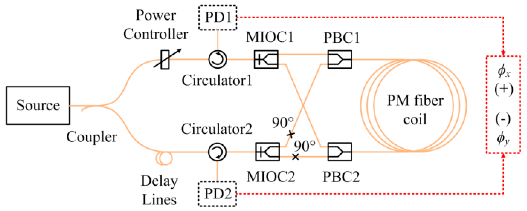 Sensors 17 02046 g004 550