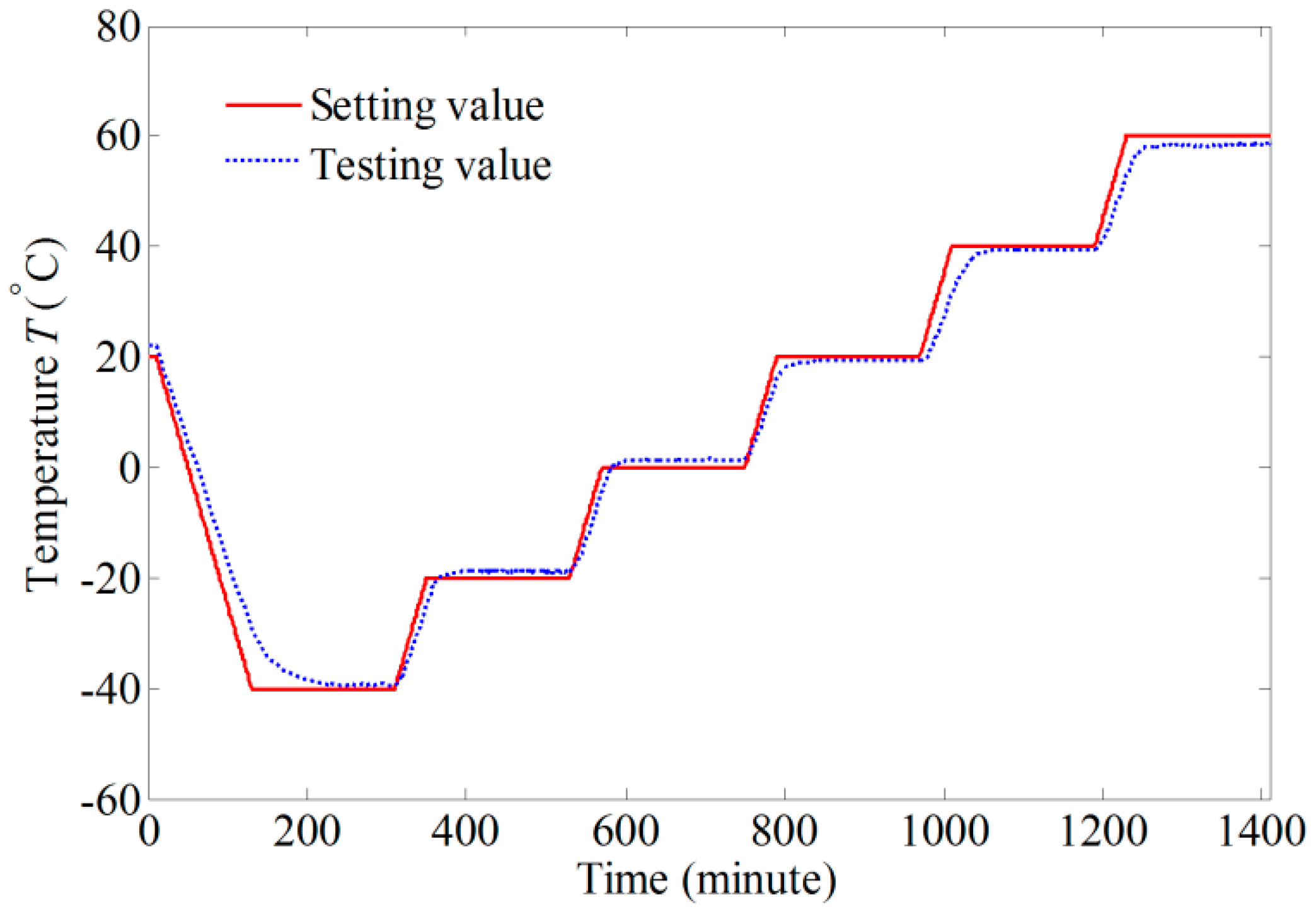 Sensors 17 02046 g006 550