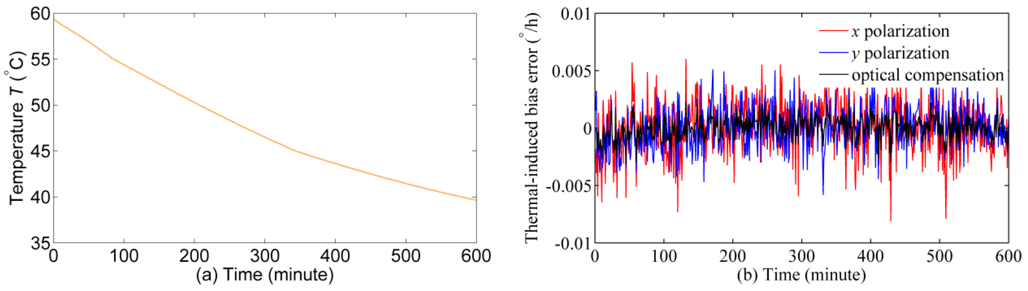 Sensors 17 02046 g008 550