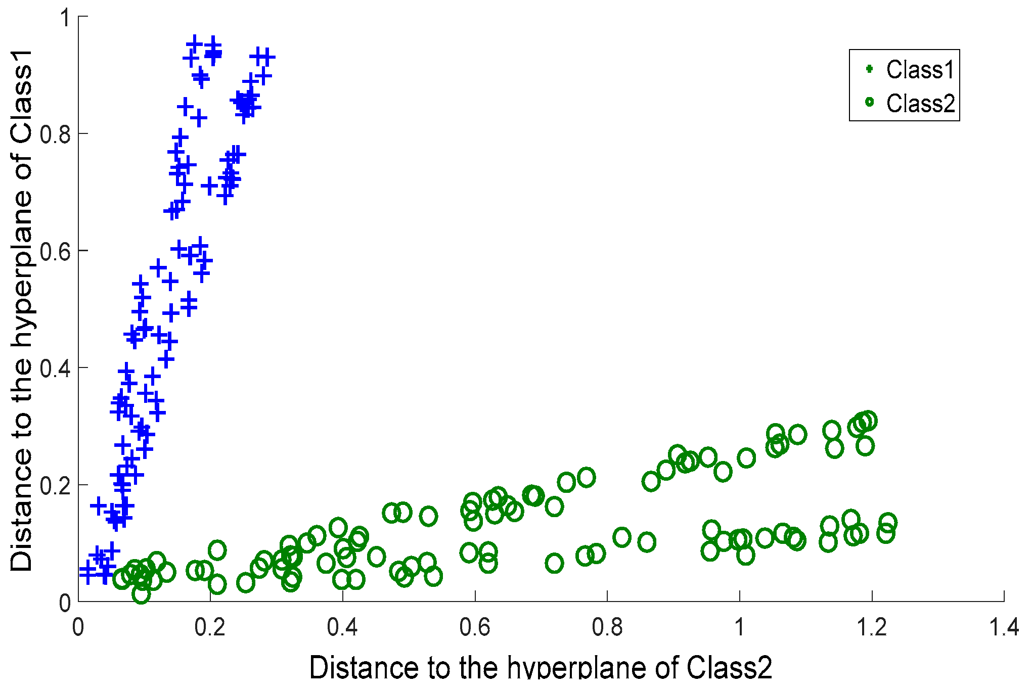 Sensors 17 02049 g006 550