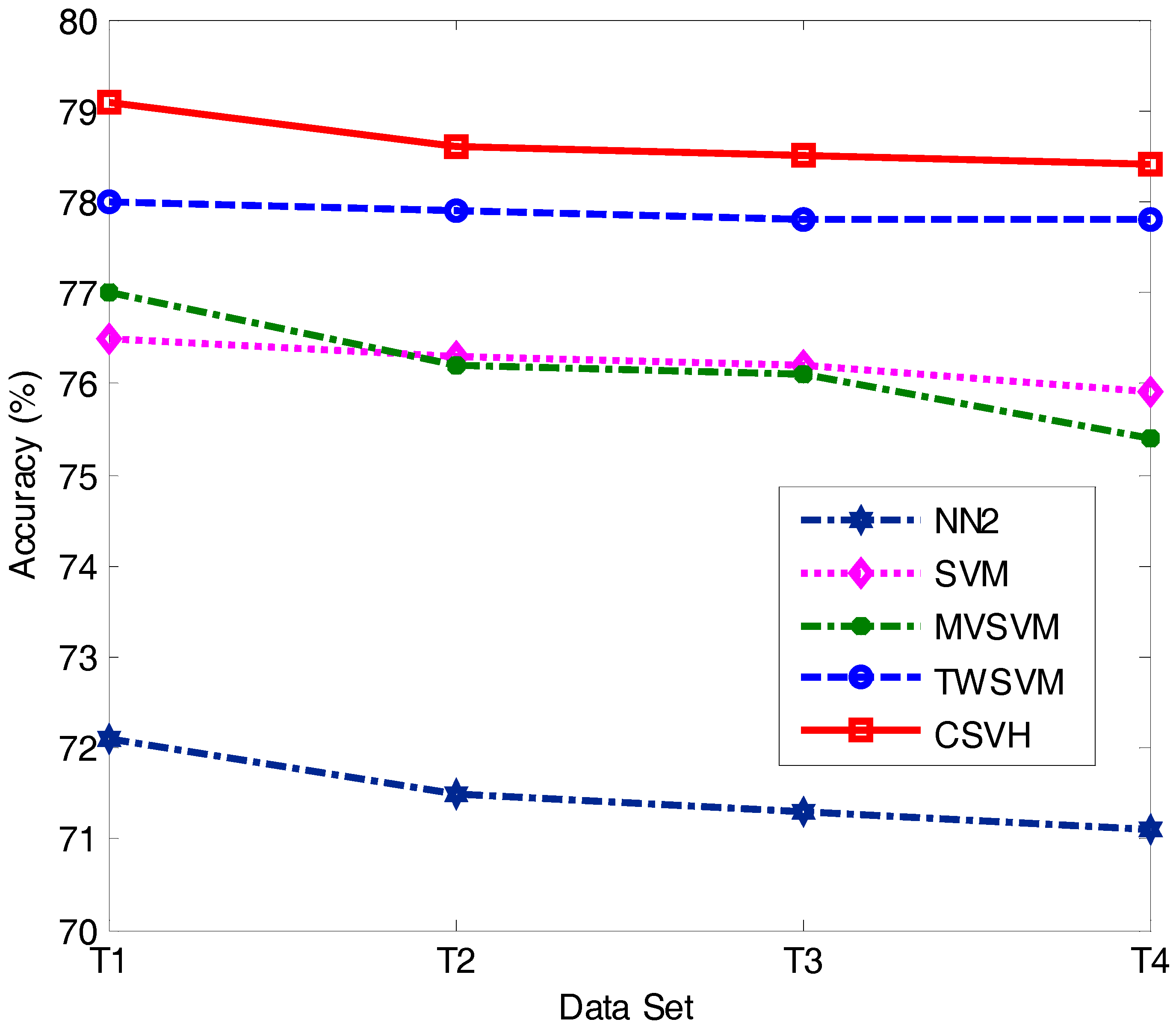Sensors 17 02049 g007 550