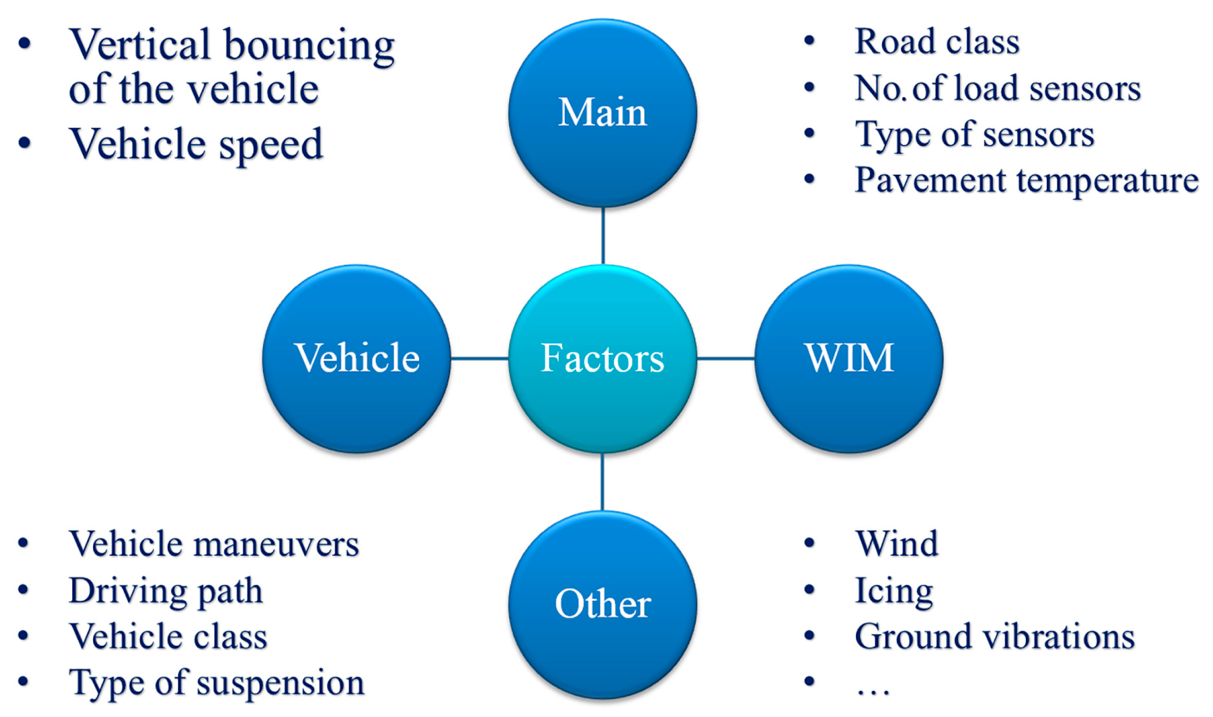Sensors 17 02053 g002 550