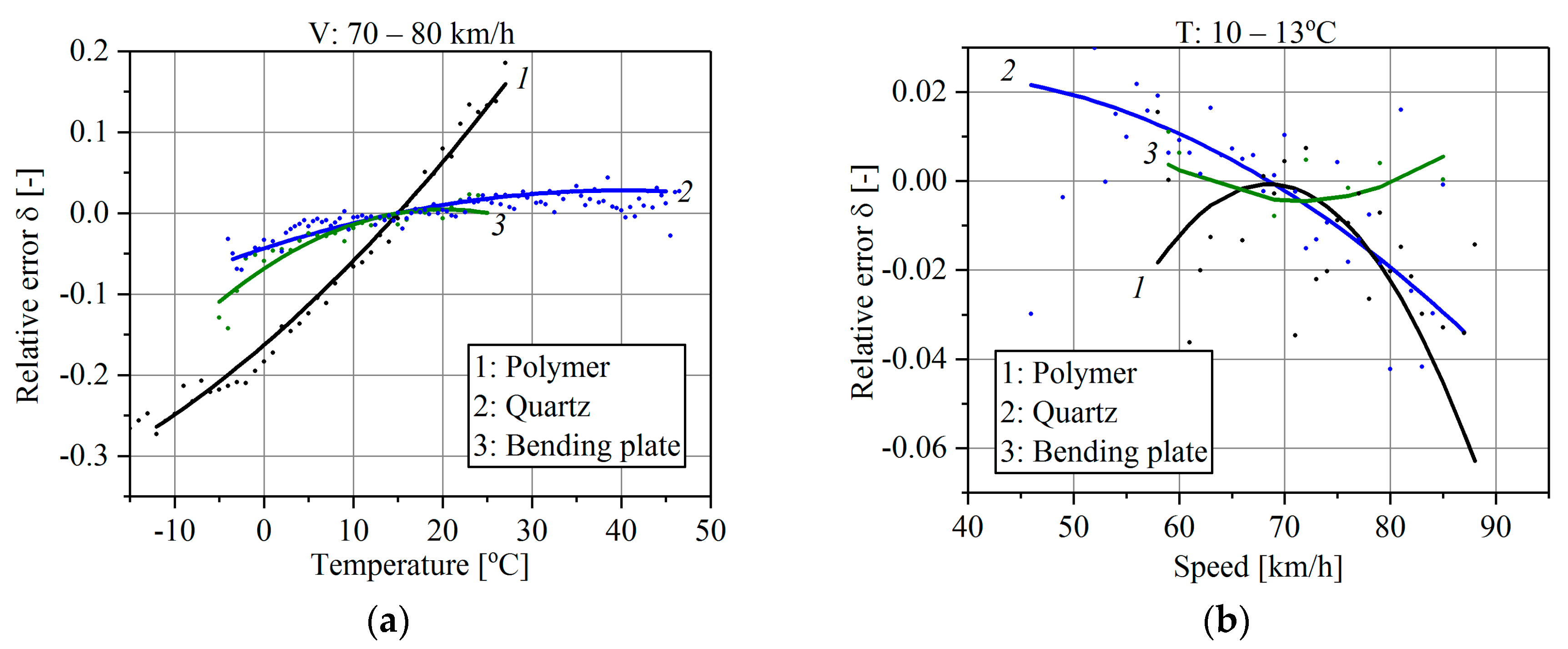 Sensors 17 02053 g004 550