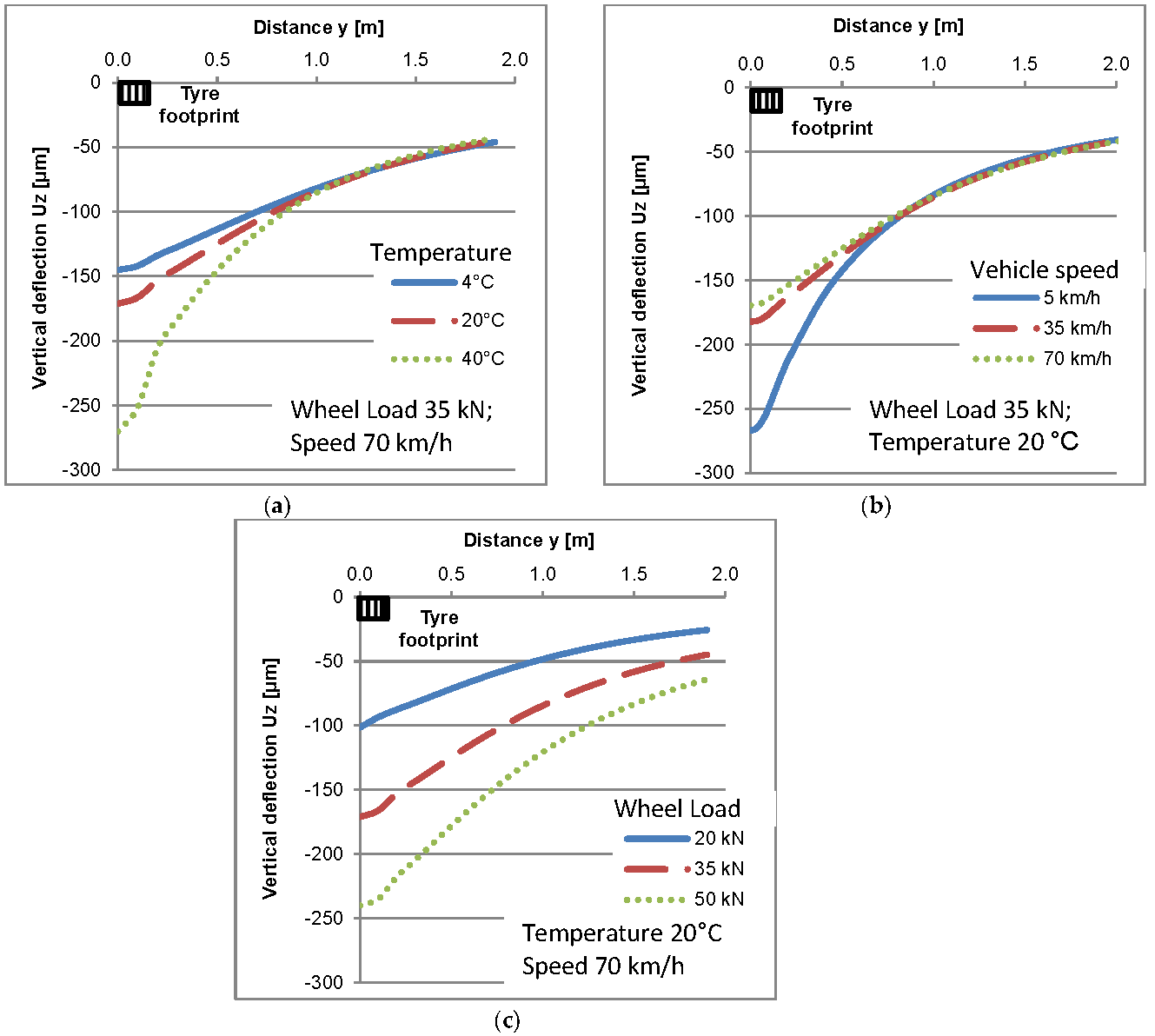Sensors 17 02053 g008 550