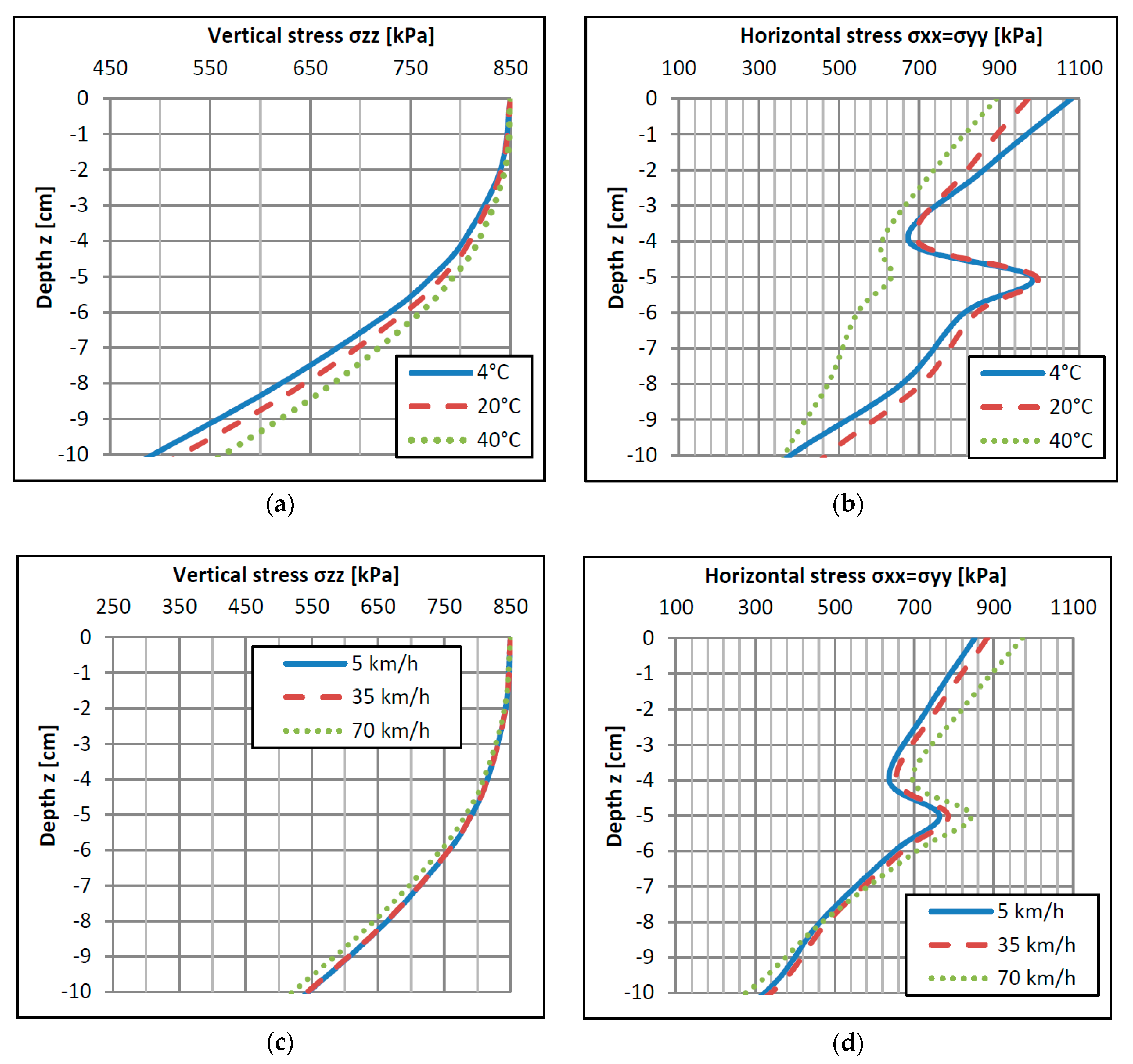 Sensors 17 02053 g009 550