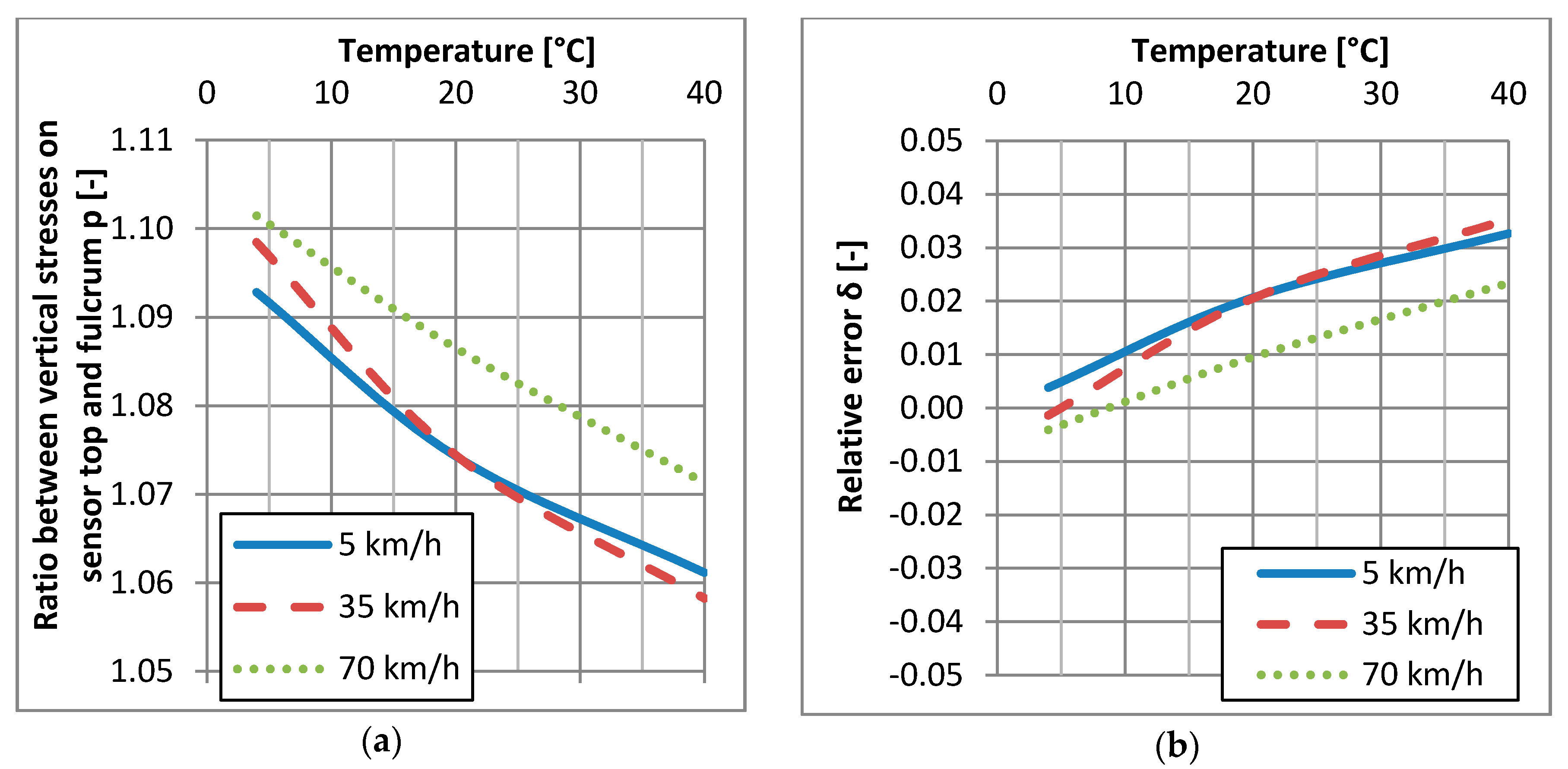 Sensors 17 02053 g010 550