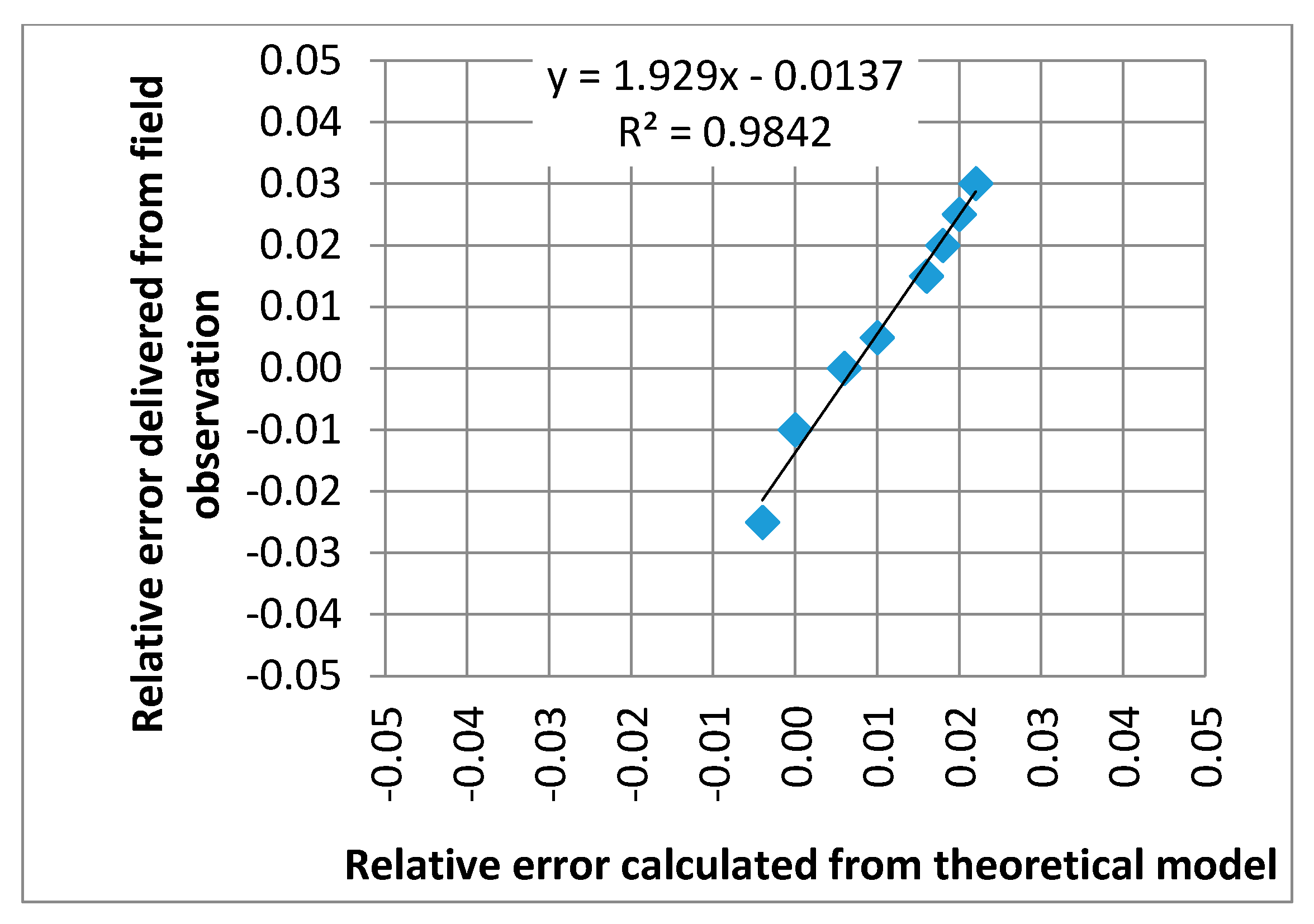 Sensors 17 02053 g011 550