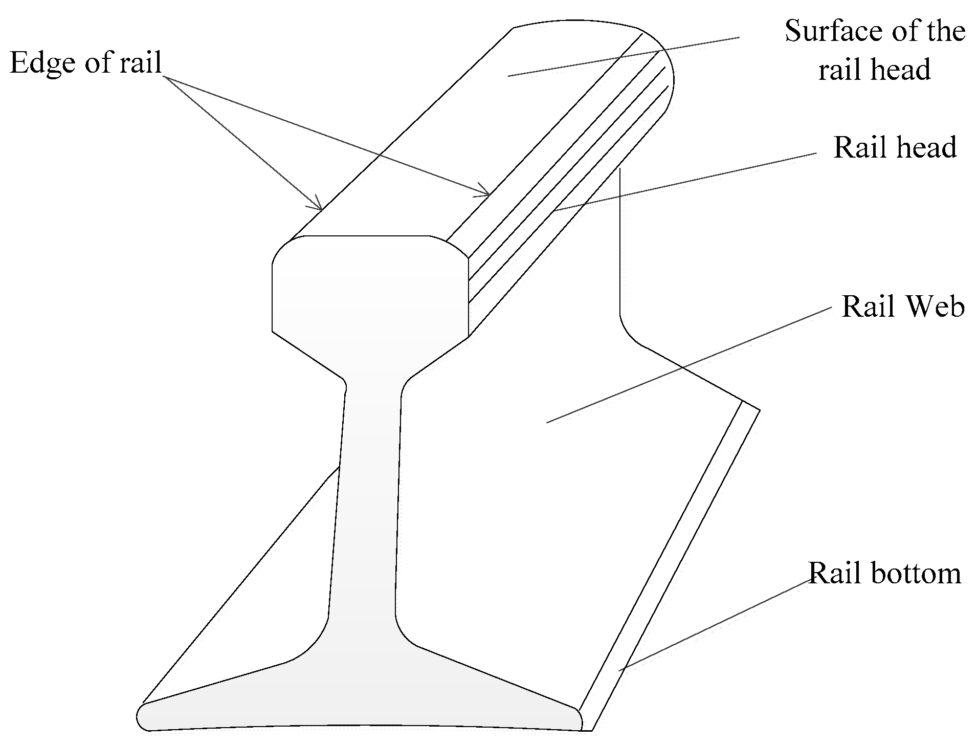Sensors 17 02055 g005 550