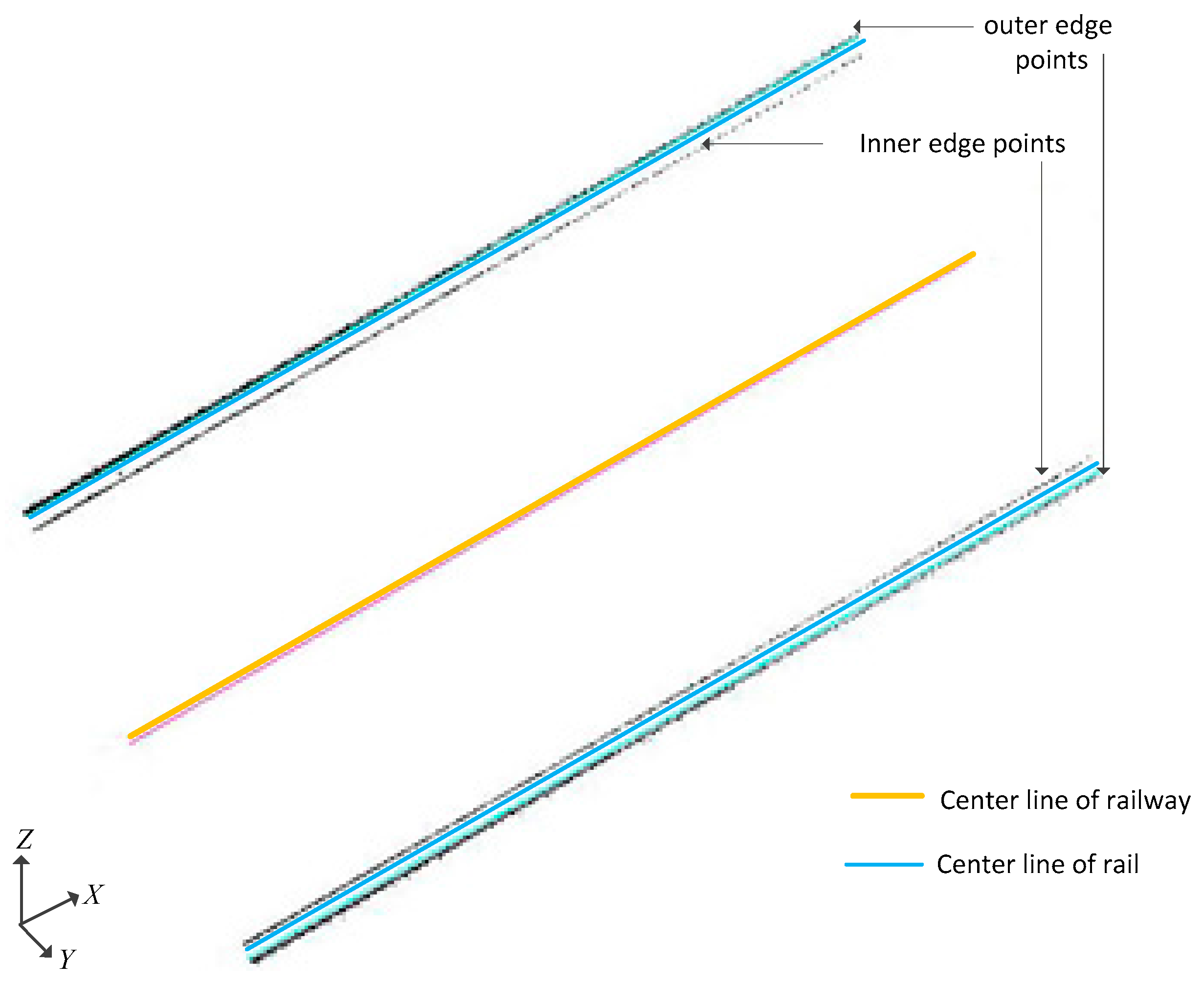 Sensors 17 02055 g007 550