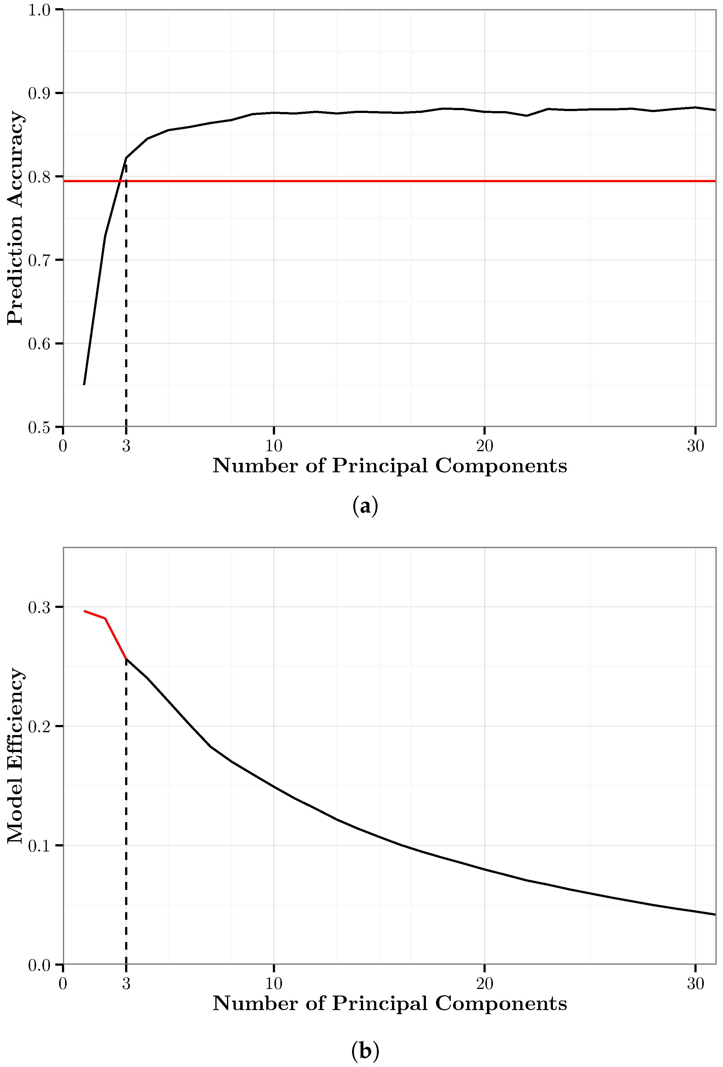 Sensors 17 02058 g007