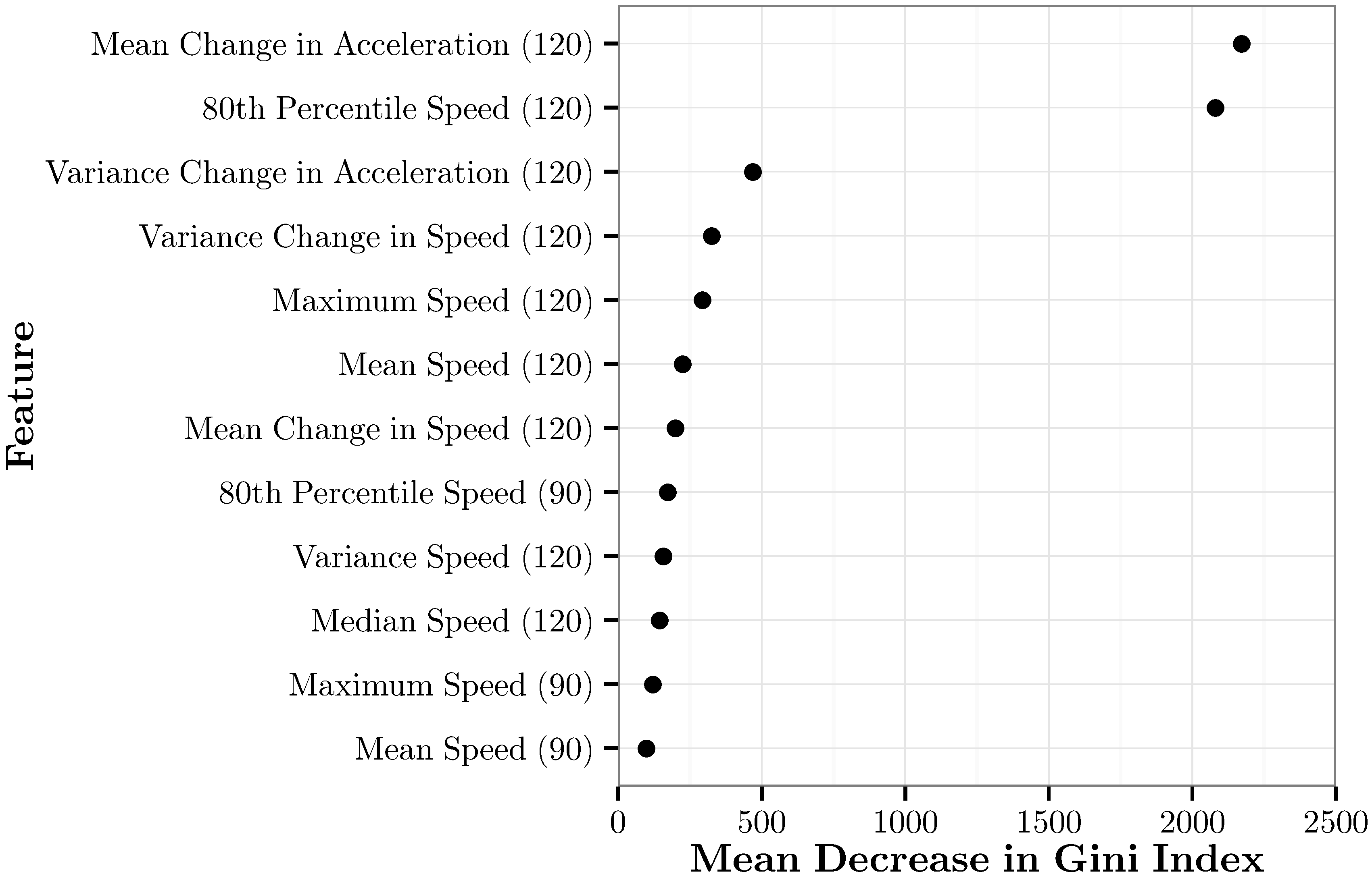 Sensors 17 02058 g011