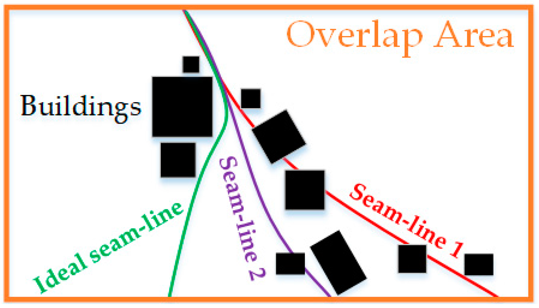 Sensors 17 02060 g002 550
