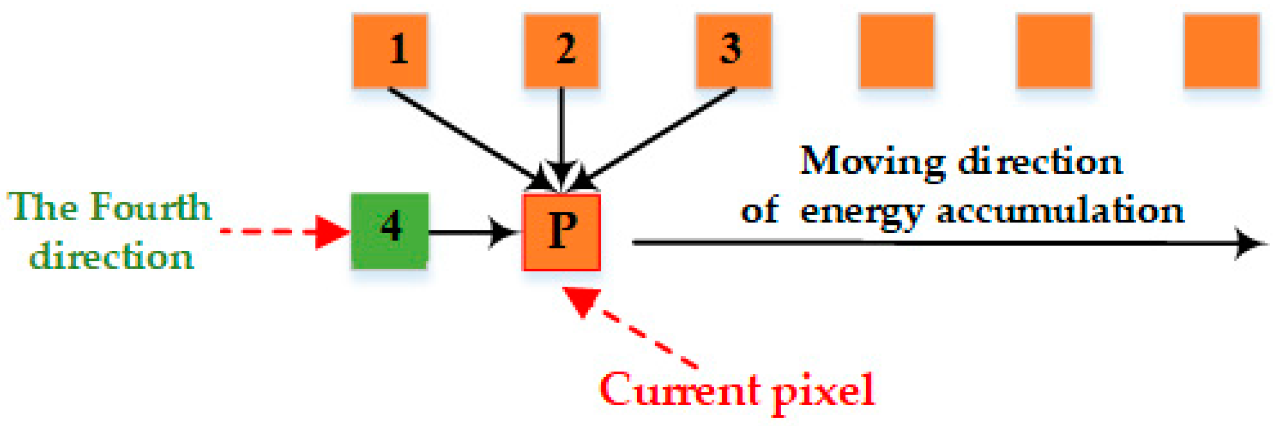 Sensors 17 02060 g004 550