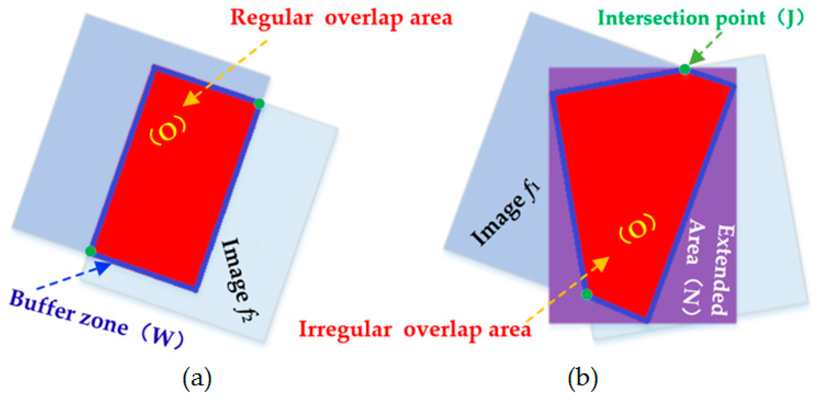 Sensors 17 02060 g006 550
