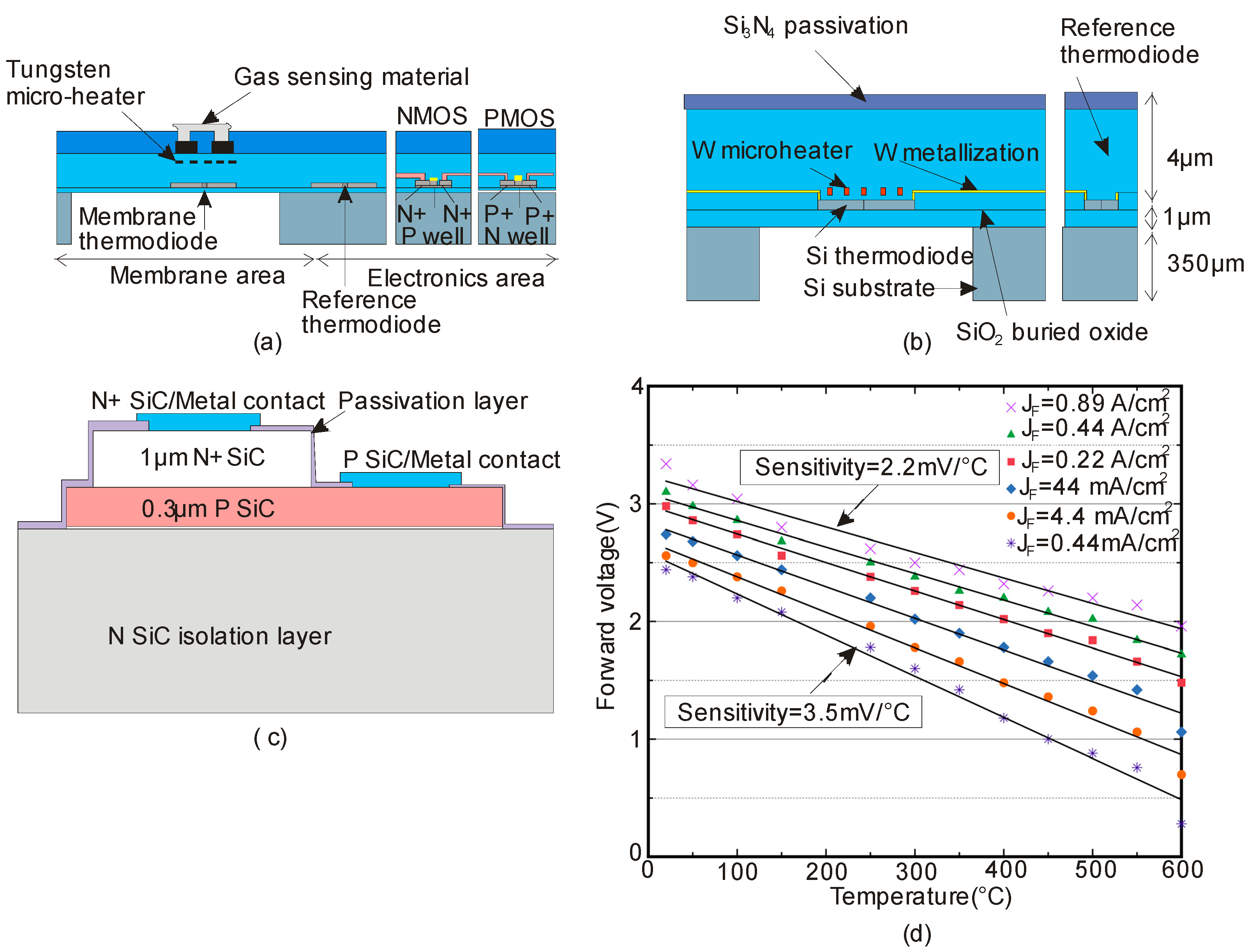 Chemical Sensors for Hostile Environments