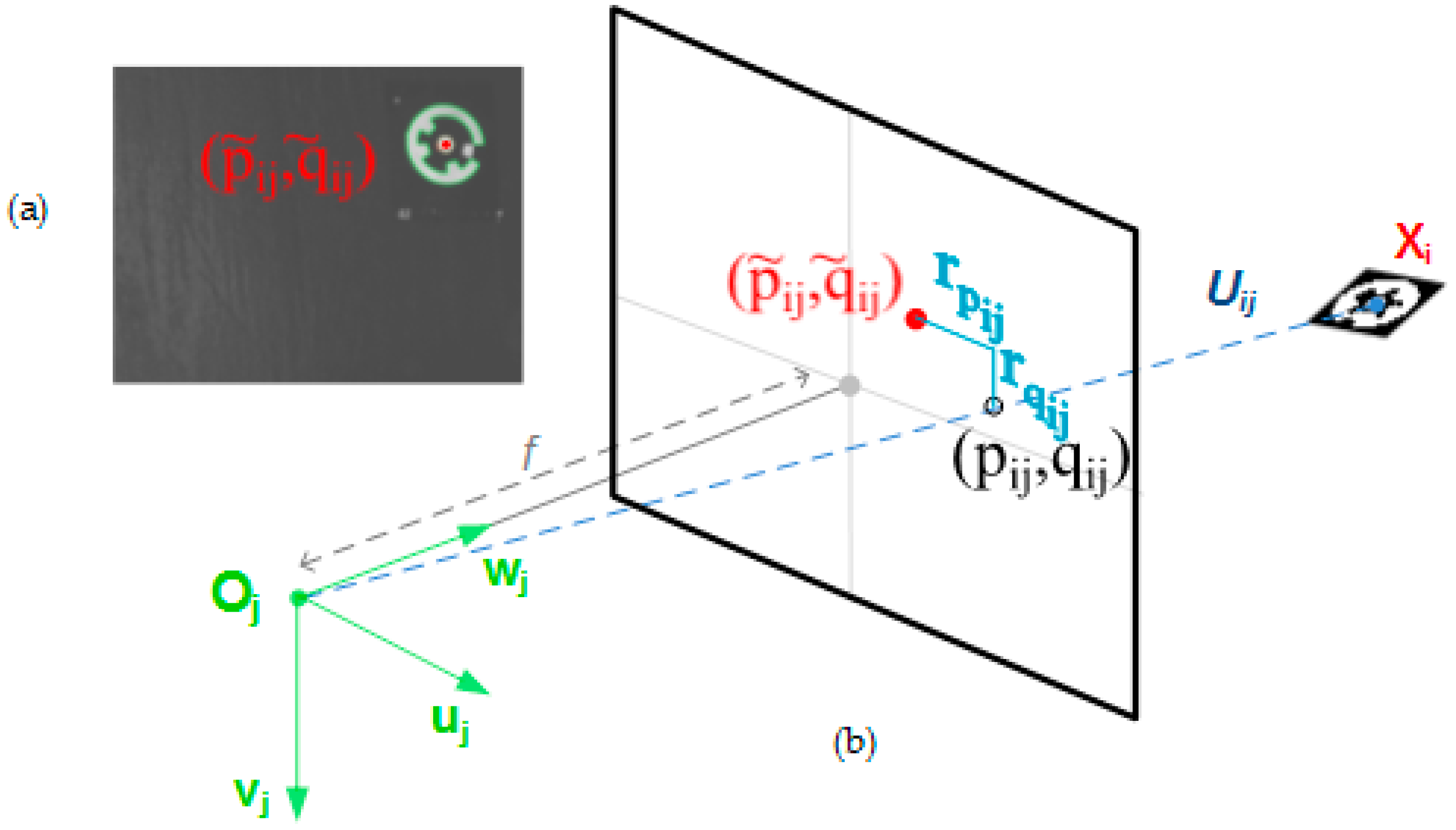 Sensors 17 02066 g005 Sensors 17 02066 g005