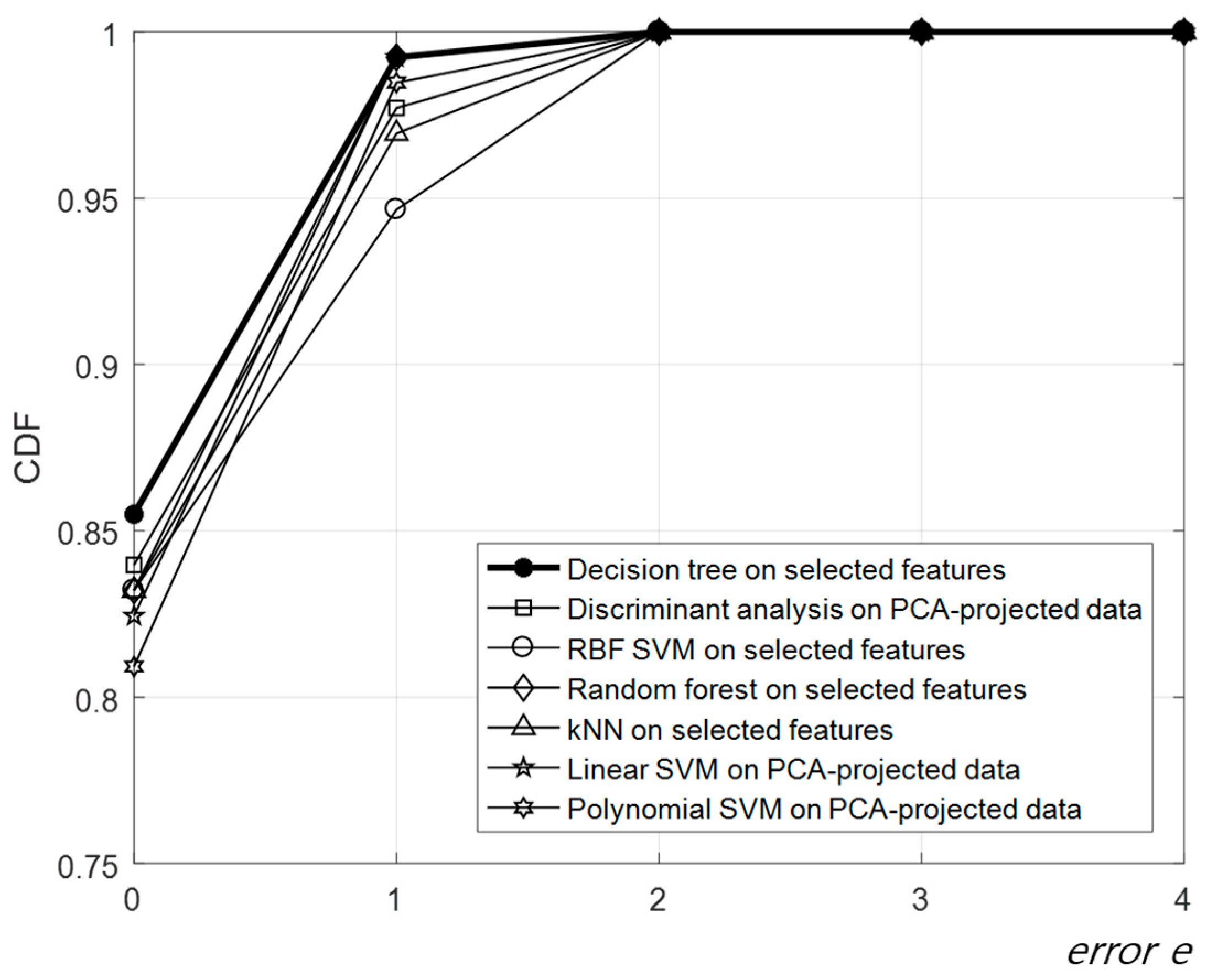Sensors 17 02067 g005 550