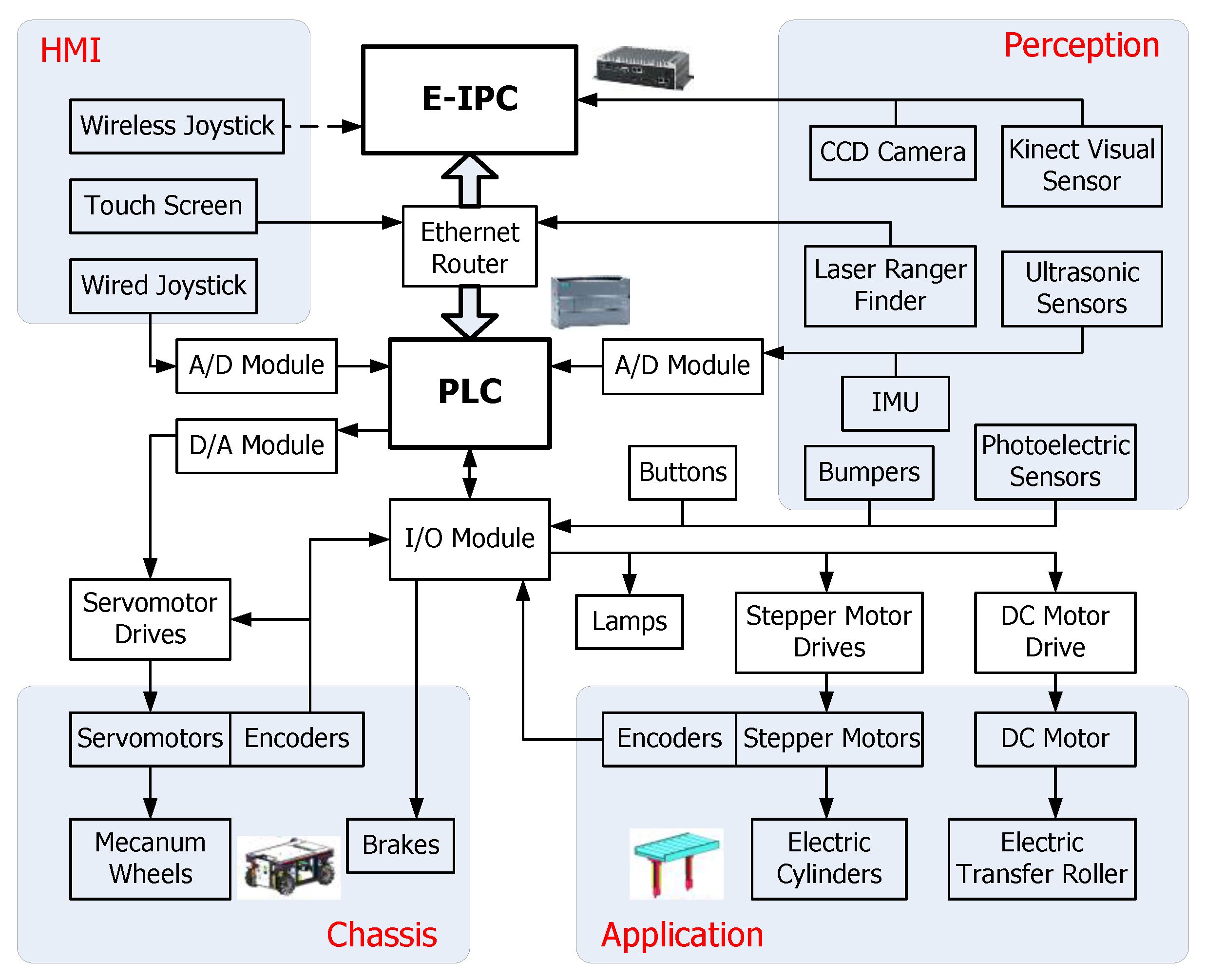 Sensors 17 02073 g004 550