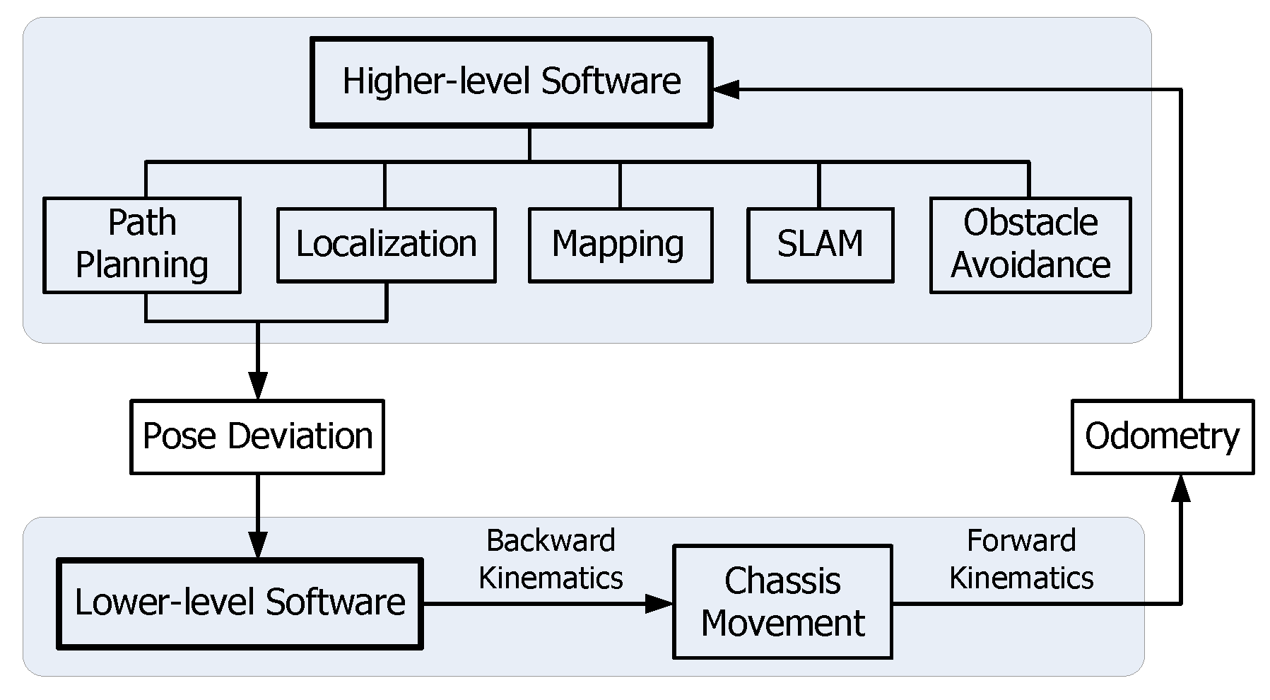 Sensors 17 02073 g006 550